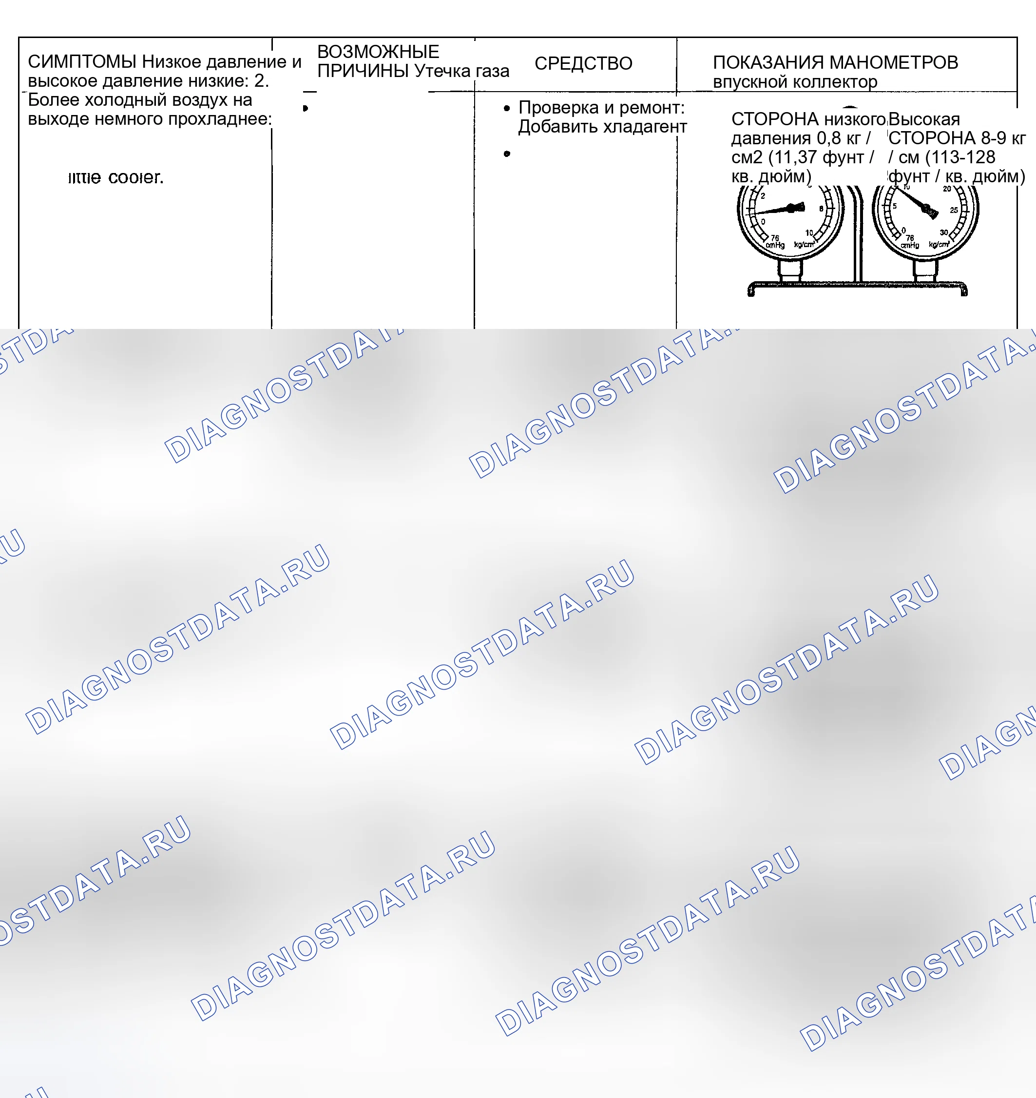 Рис. 27. Geely Preface I
