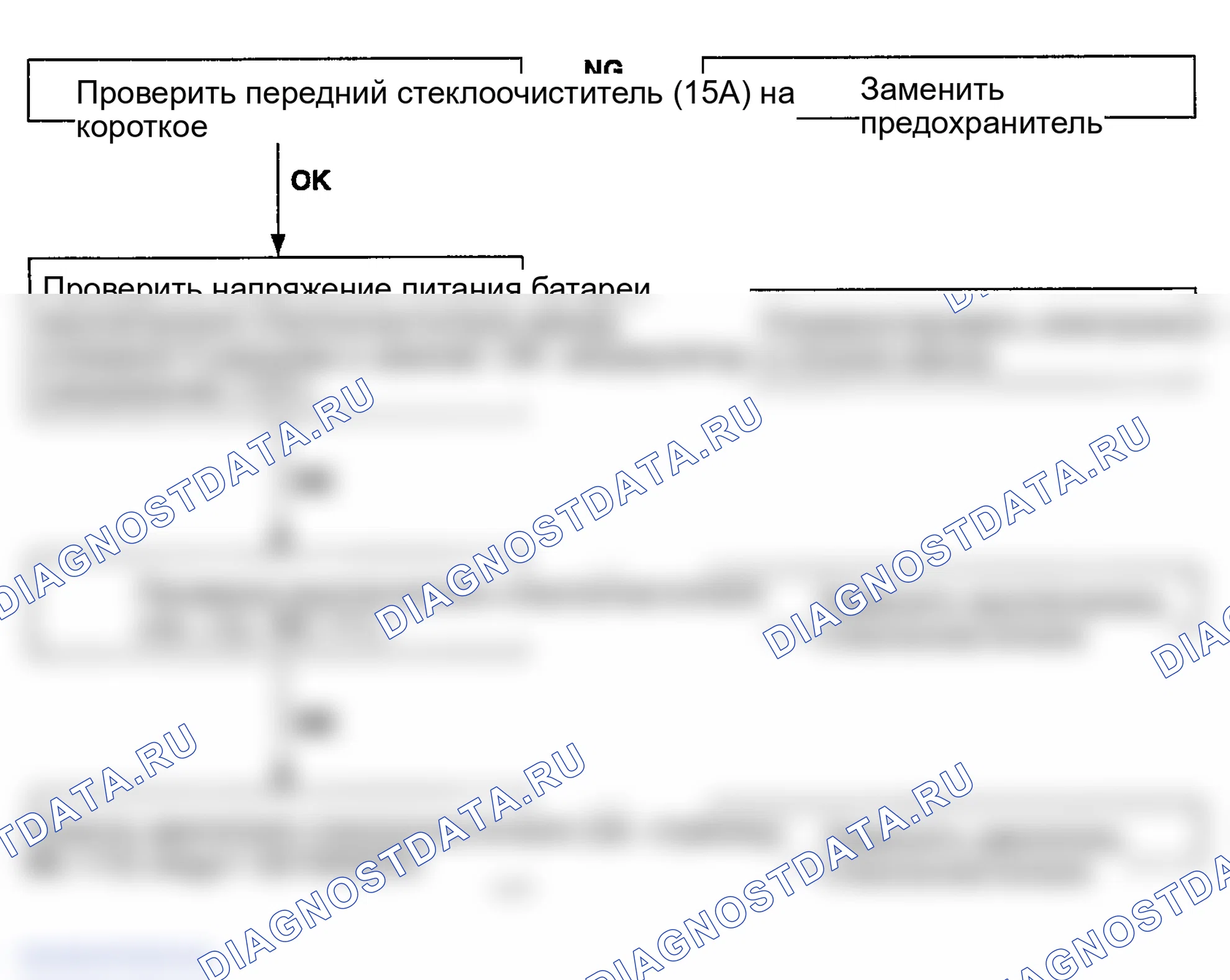 Рис. 1: ПОИСК И УСТРАНЕНИЕ НЕИСПРАВНОСТЕЙ. Kia Spectra I рестайлинг 2