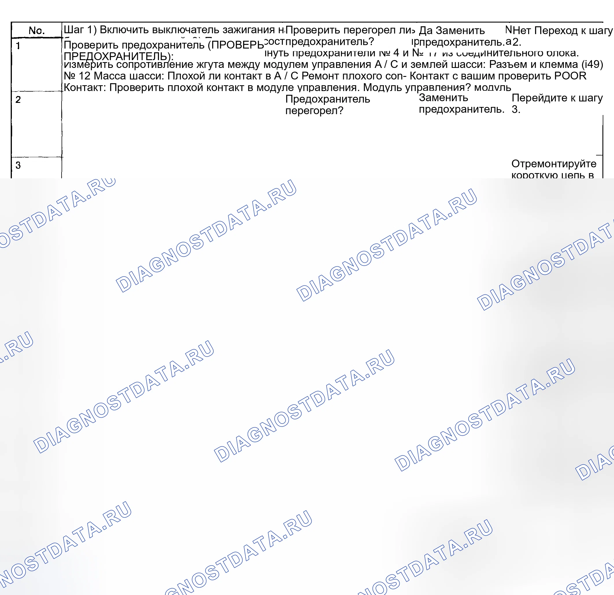 Рис. 28: Диагностическая карта - Системы A / C и / или самодиагностики не работают. Subaru Legacy BE/BH/BT