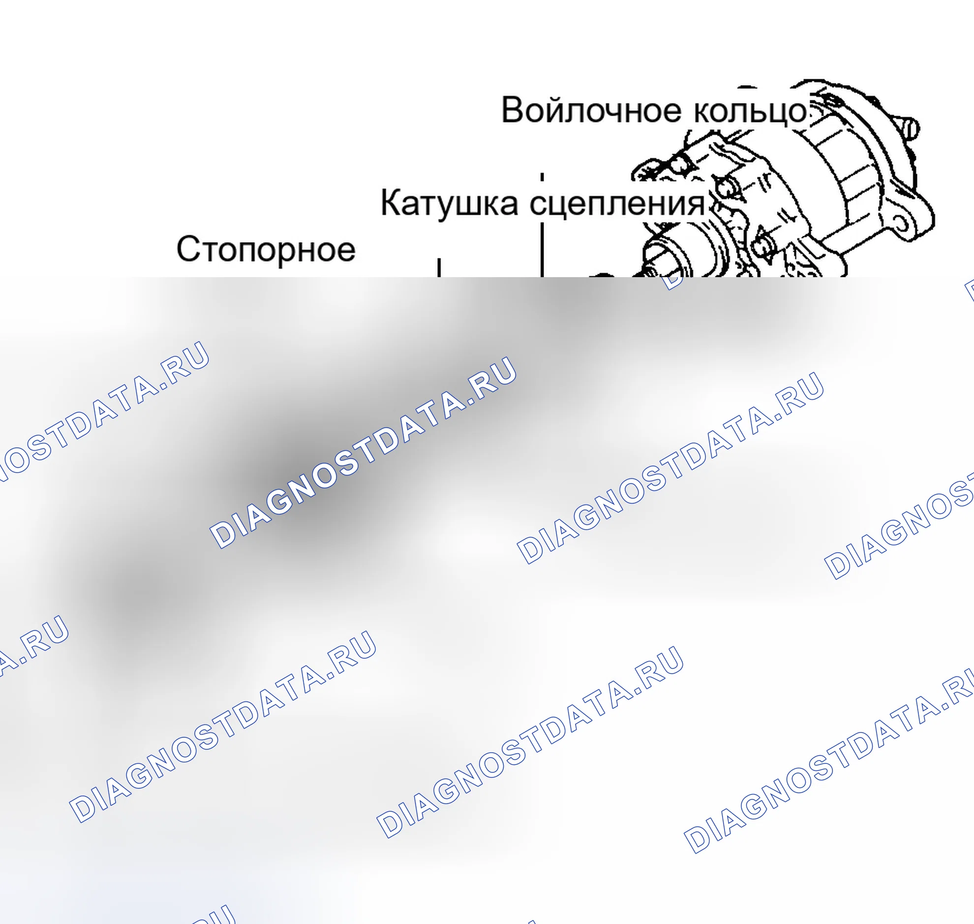 Рис. 4. Dodge Durango I