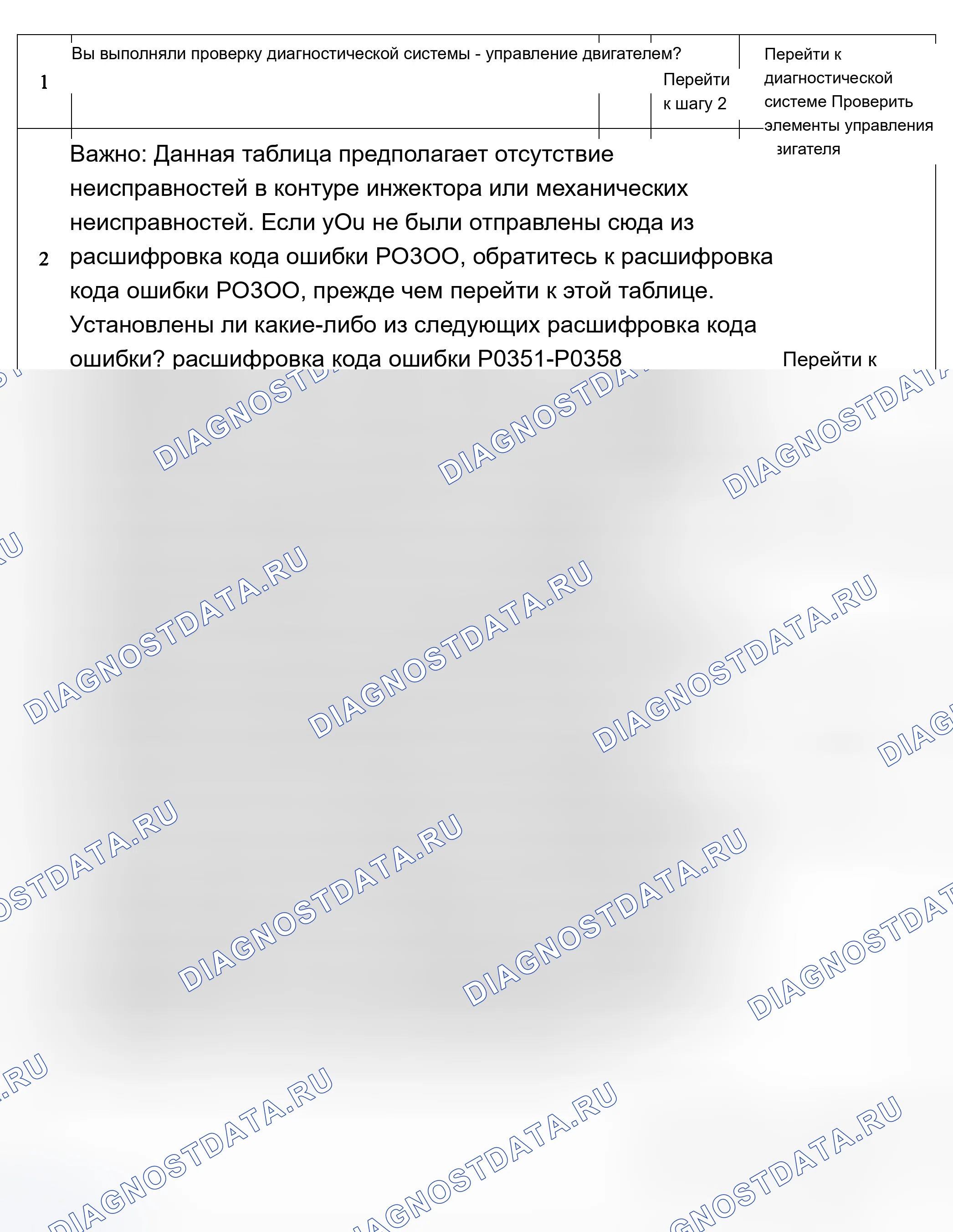 Рис. 41: Описание испытания. Chevrolet Impala VIII