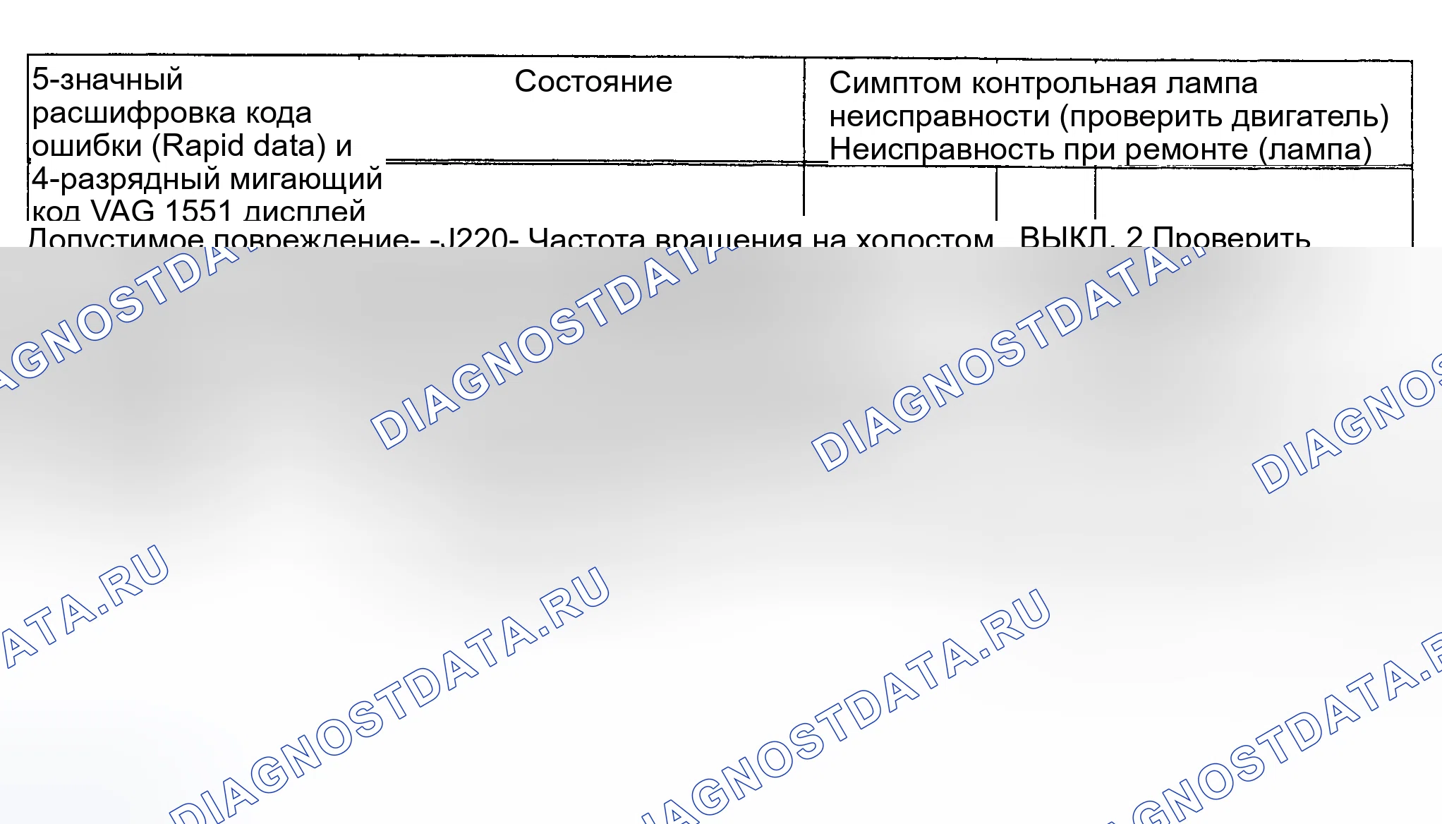Рис. 25: расшифровка кода ошибки 00532 / 2234 - НАПРЯЖЕНИЕ ПИТАНИЯ (B +). Audi S4 C4