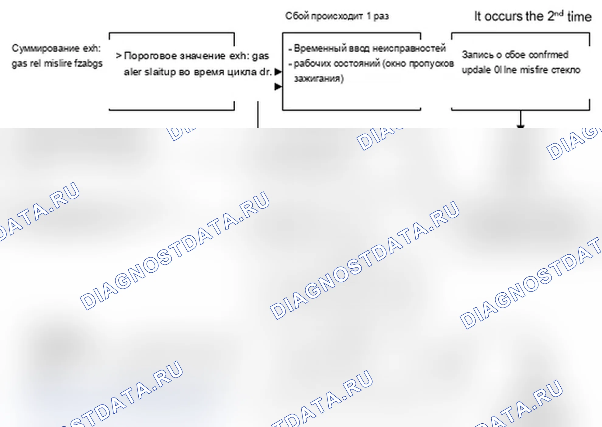 Рис. 114: 2.10.2. Осечки при повреждении катализатора. MINI Cooper I