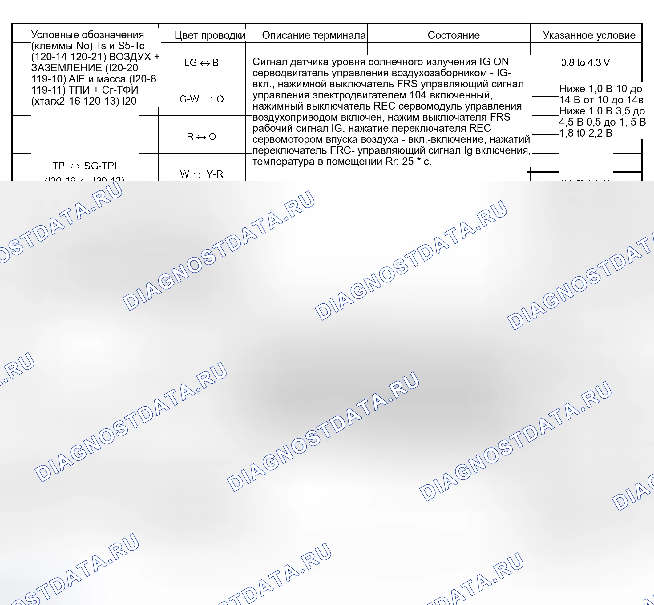 Рис. 17. Toyota Sequoia I рестайлинг