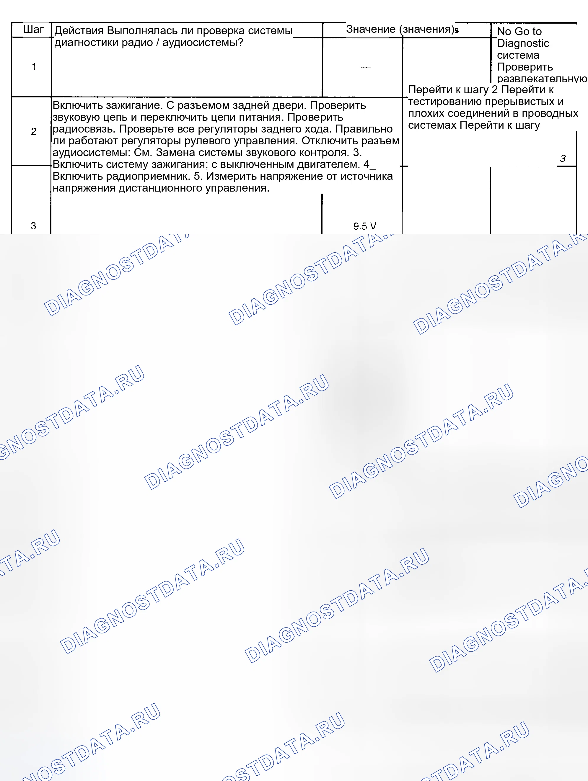 Рис. 172: Органы управления аудиосистемой задней двери не работают. Hyundai Venue I