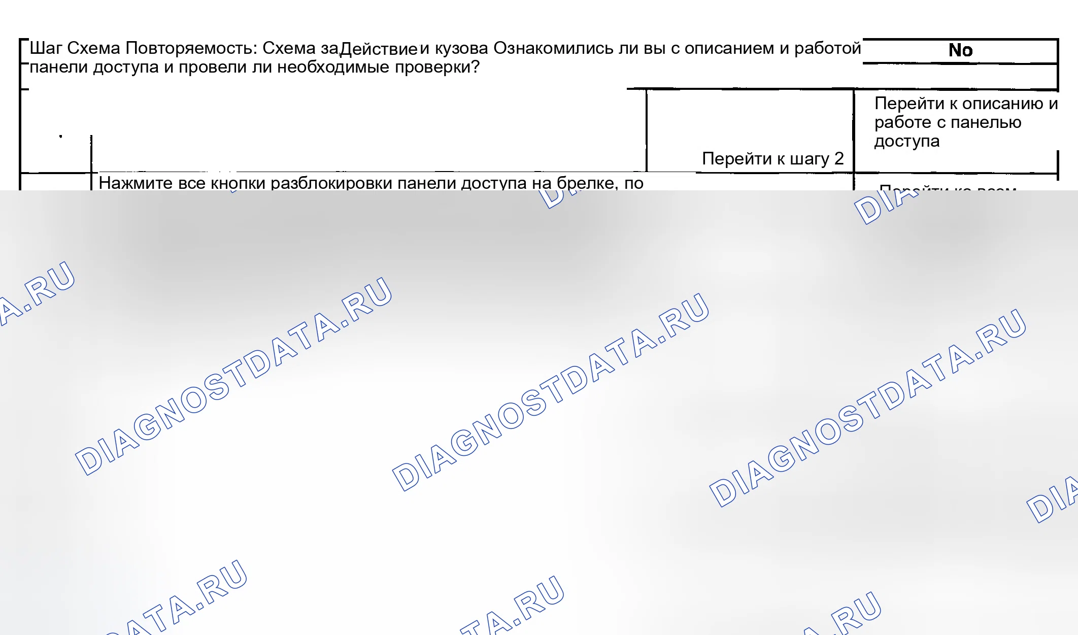 Рис. 9: Одна панель доступа не работает. GMC Savana H2500 