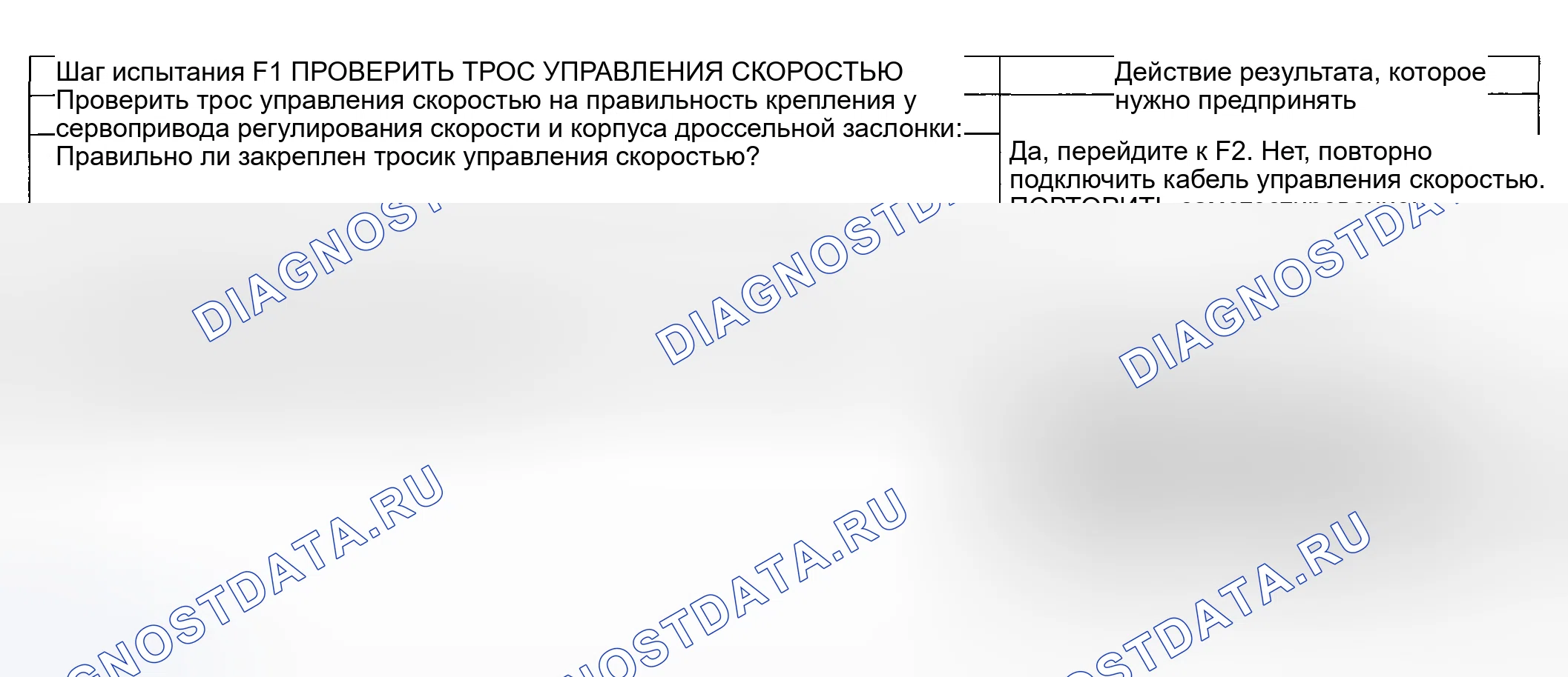 Рис. 25: диагностический тест F: Вспышка с последним нажатым переключателем, но динамическое вытягивание не происходит при дроссельной заслонке и скорости Co. Ford Pickup F250 Super Duty I