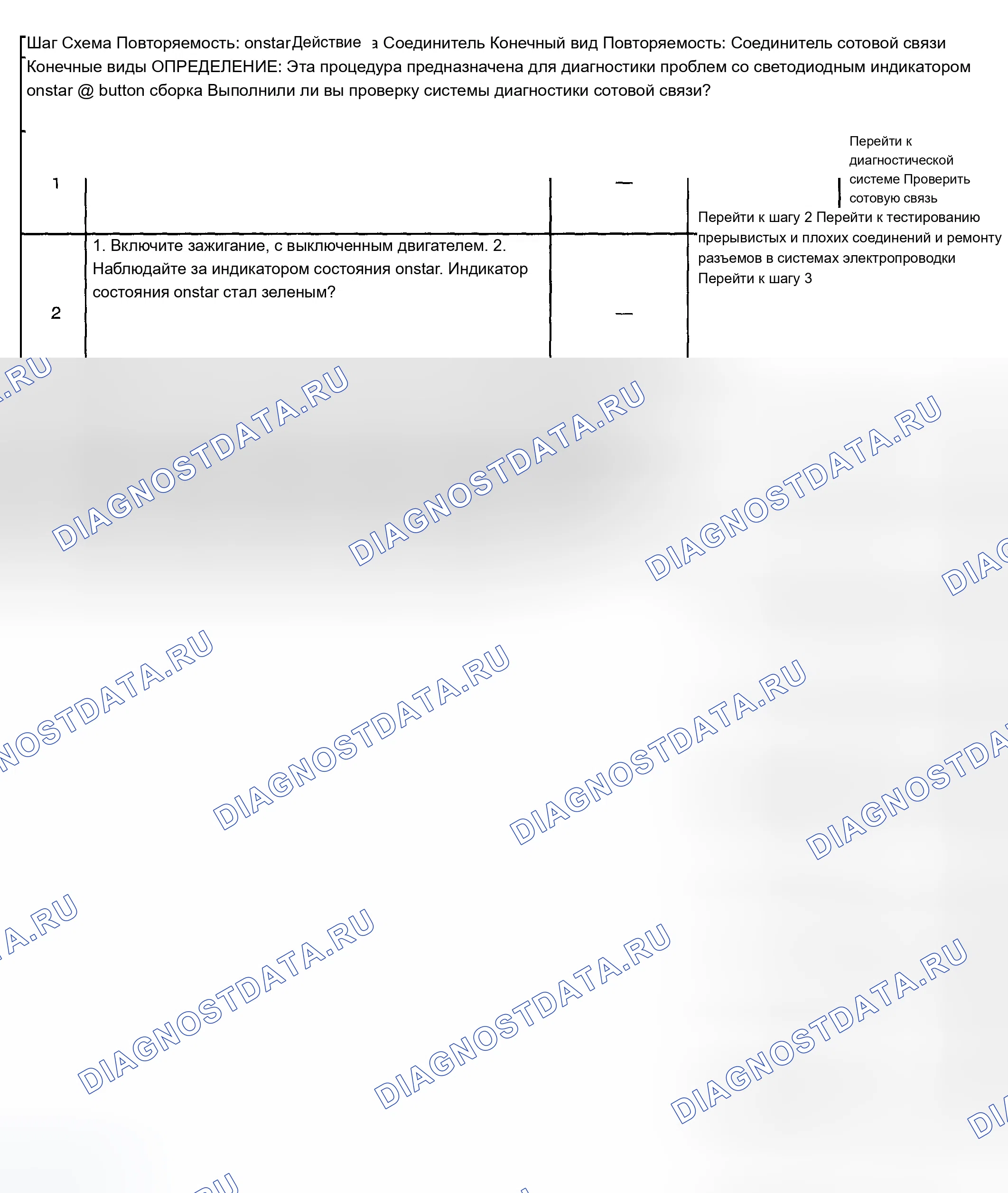 Рис. 137: onstar Button LED Не работает. Chevrolet TrailBlazer I