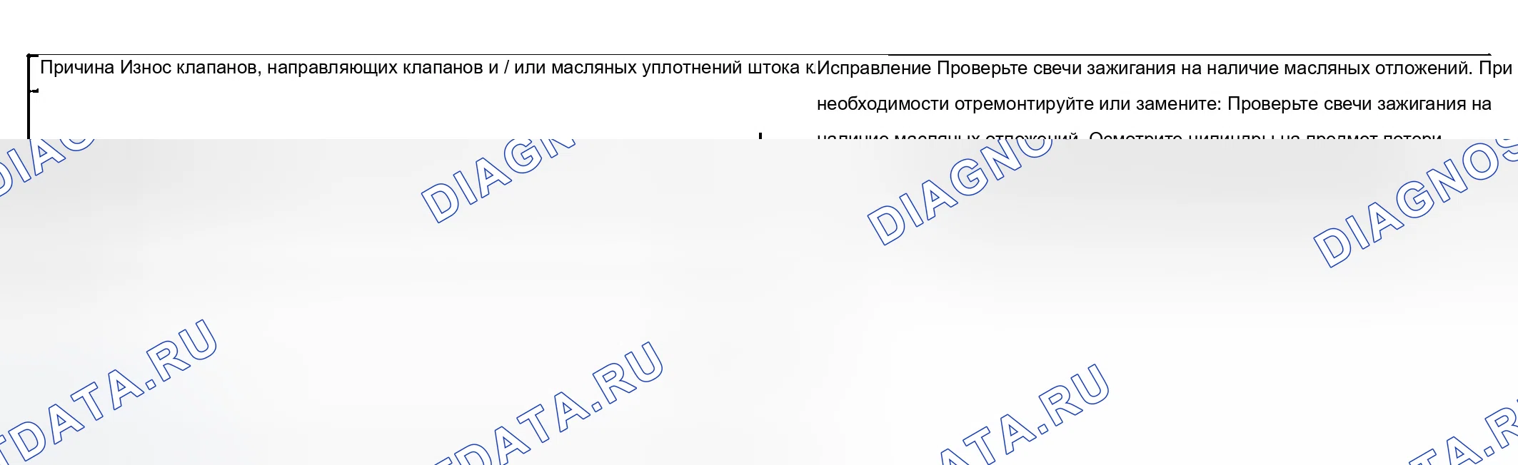 Рис. 829: Пропуск зажигания базового двигателя при чрезмерном расходе масла. Chevrolet TrailBlazer I