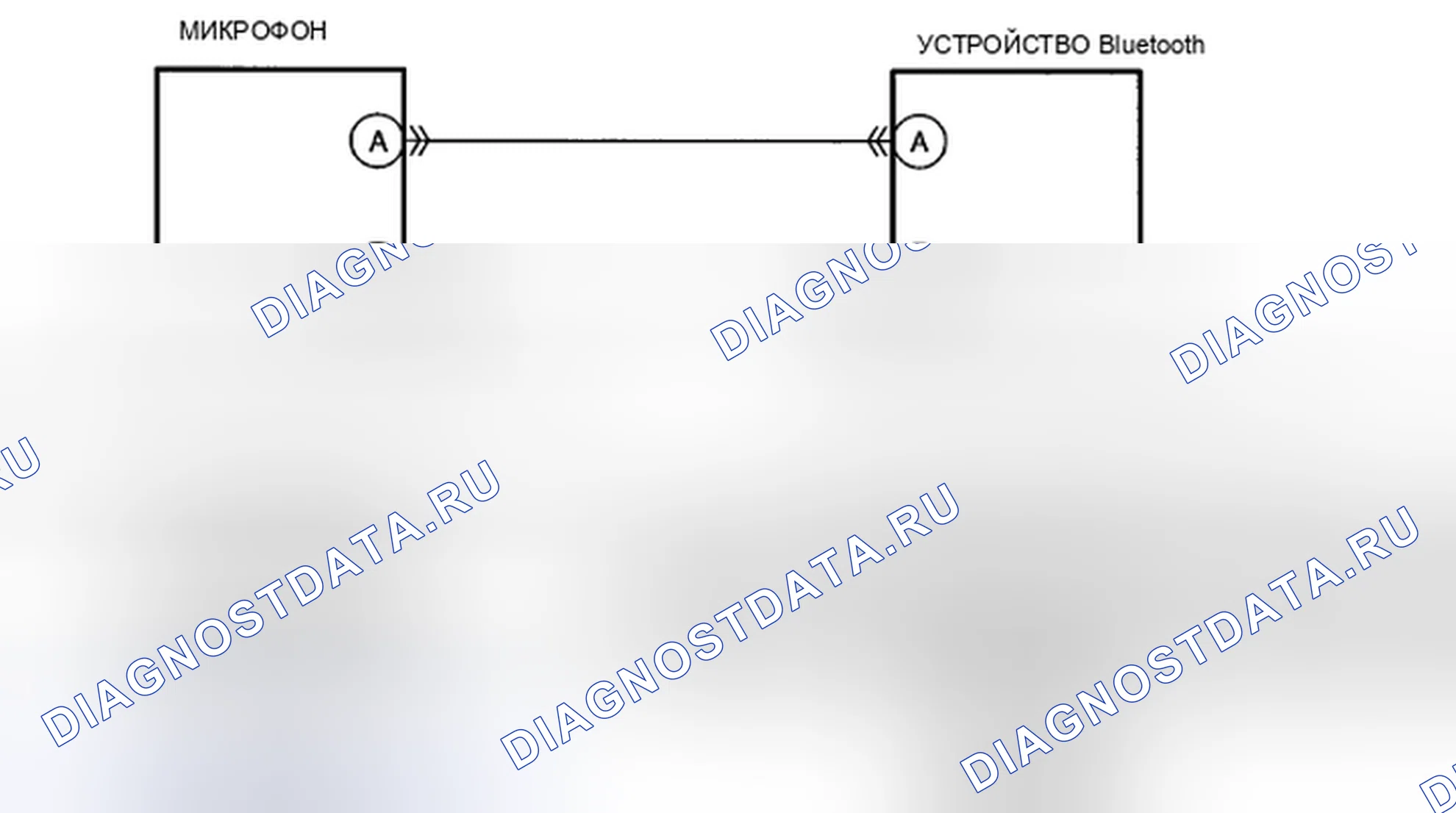 Рис. 134: расшифровка кода ошибки: B116A:13, 26: Er84 [СИСТЕМА Bluetooth (ГРОМКОГОВОРЯЩАЯ ТЕЛЕФОННАЯ (Hf / TEL) СИСТЕМА)]. Honda CR-V IV рестайлинг