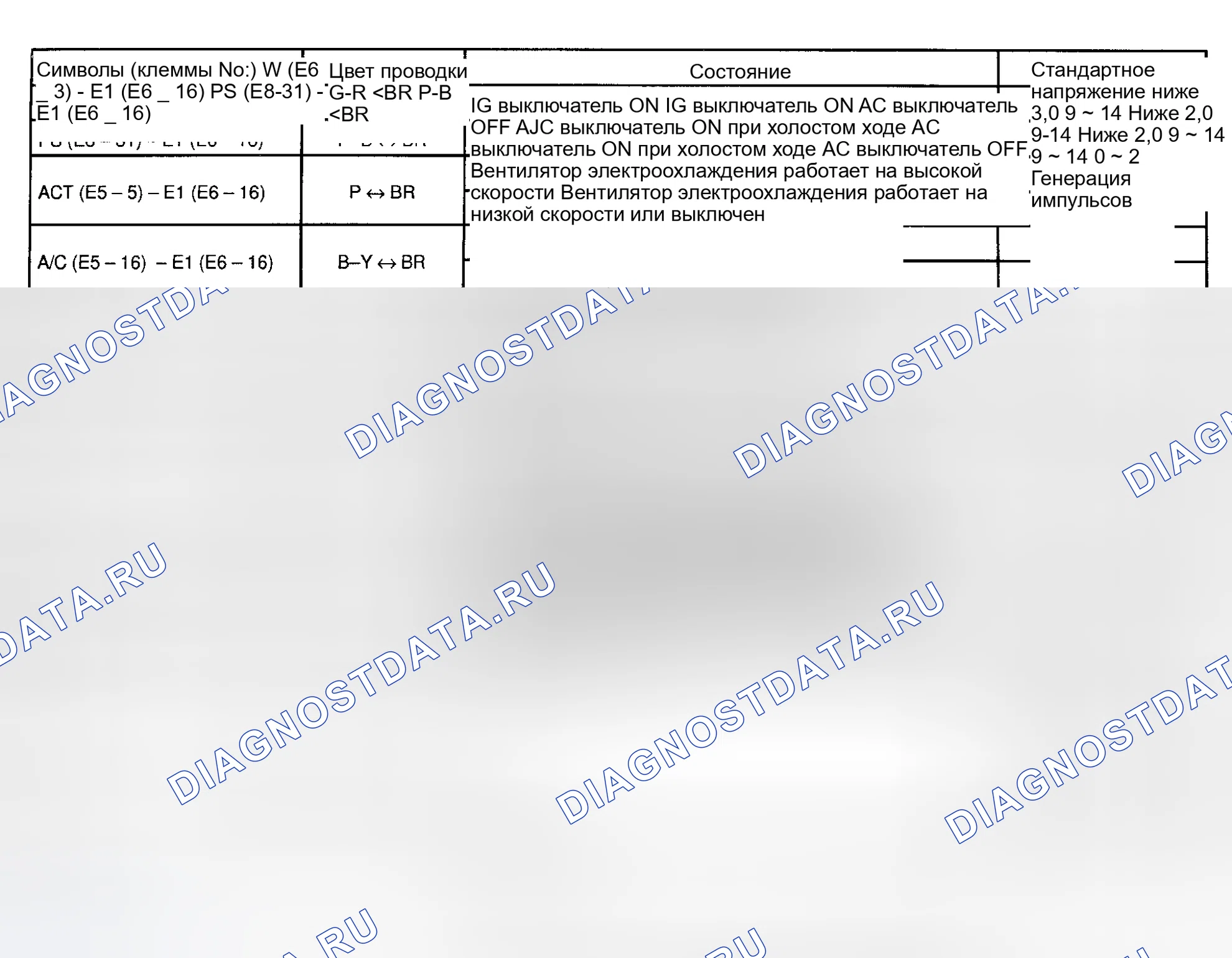 Рис. 6. Toyota Avalon XX10 рестайлинг