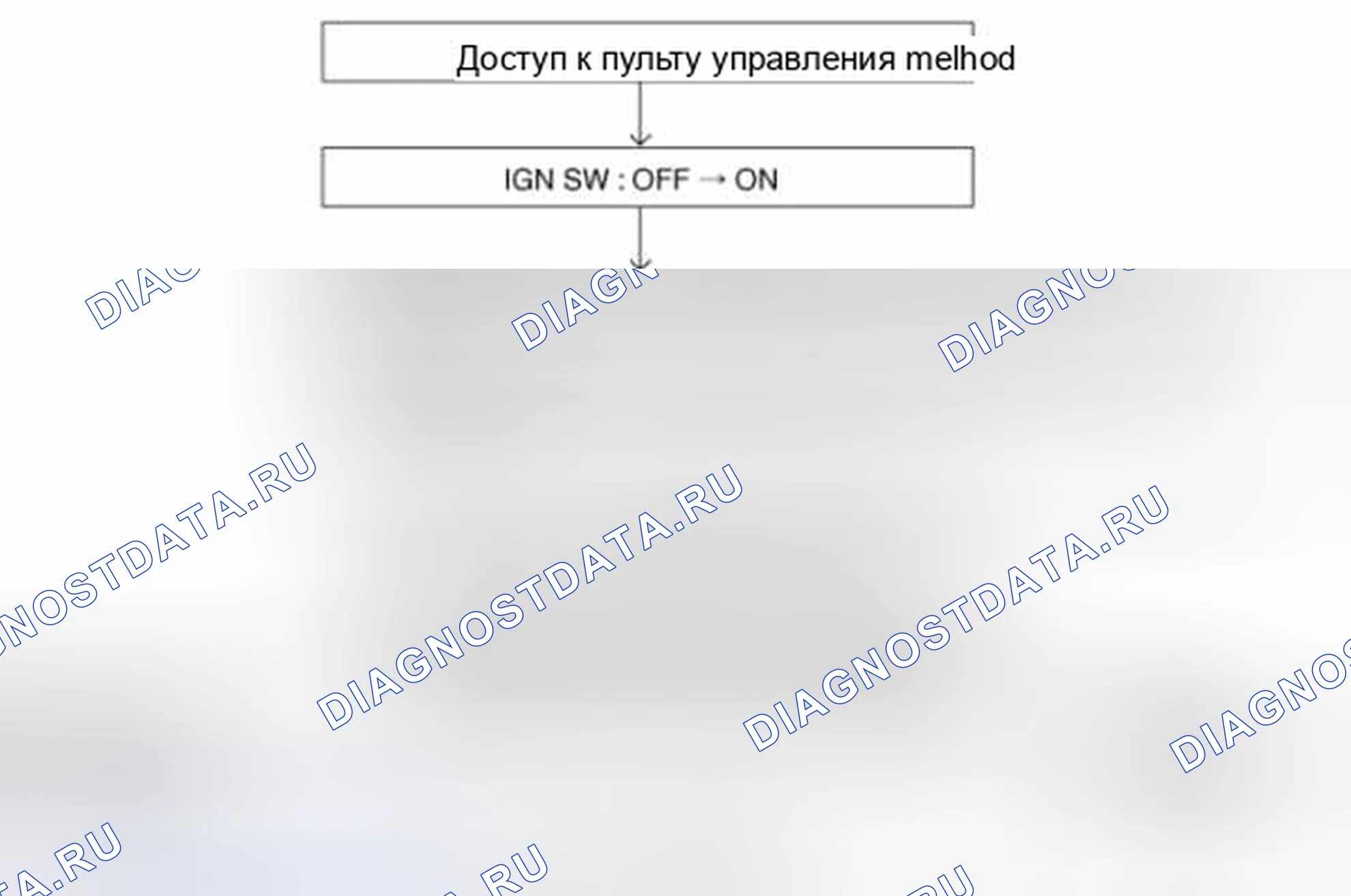 Рис. 62: Самодиагностика. Geely Vision X3 Pro I