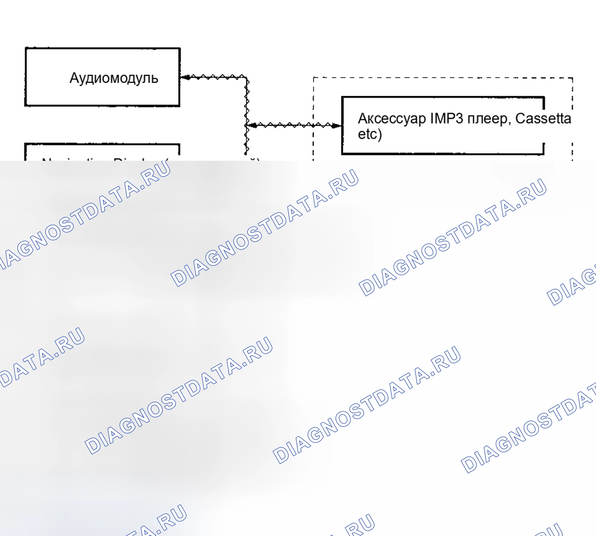 Рис. 9: Конфигурация шины GA-Net. Honda Pilot I