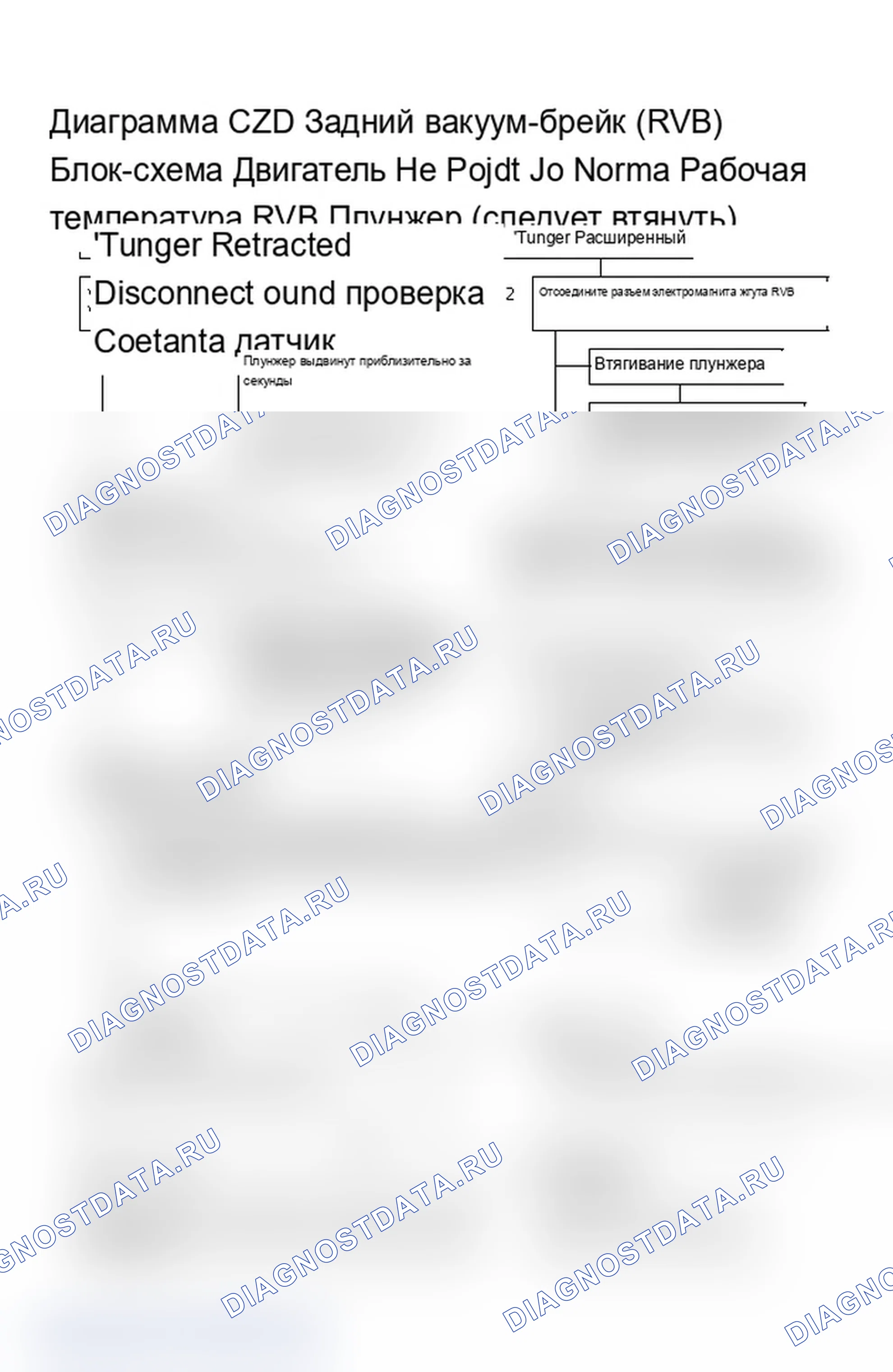 Рис. 209: Диаграмма C2D - Блок-схема заднего вакуумного разрыва (RVB) (5,0 л VIN Y). Chevrolet Caprice III