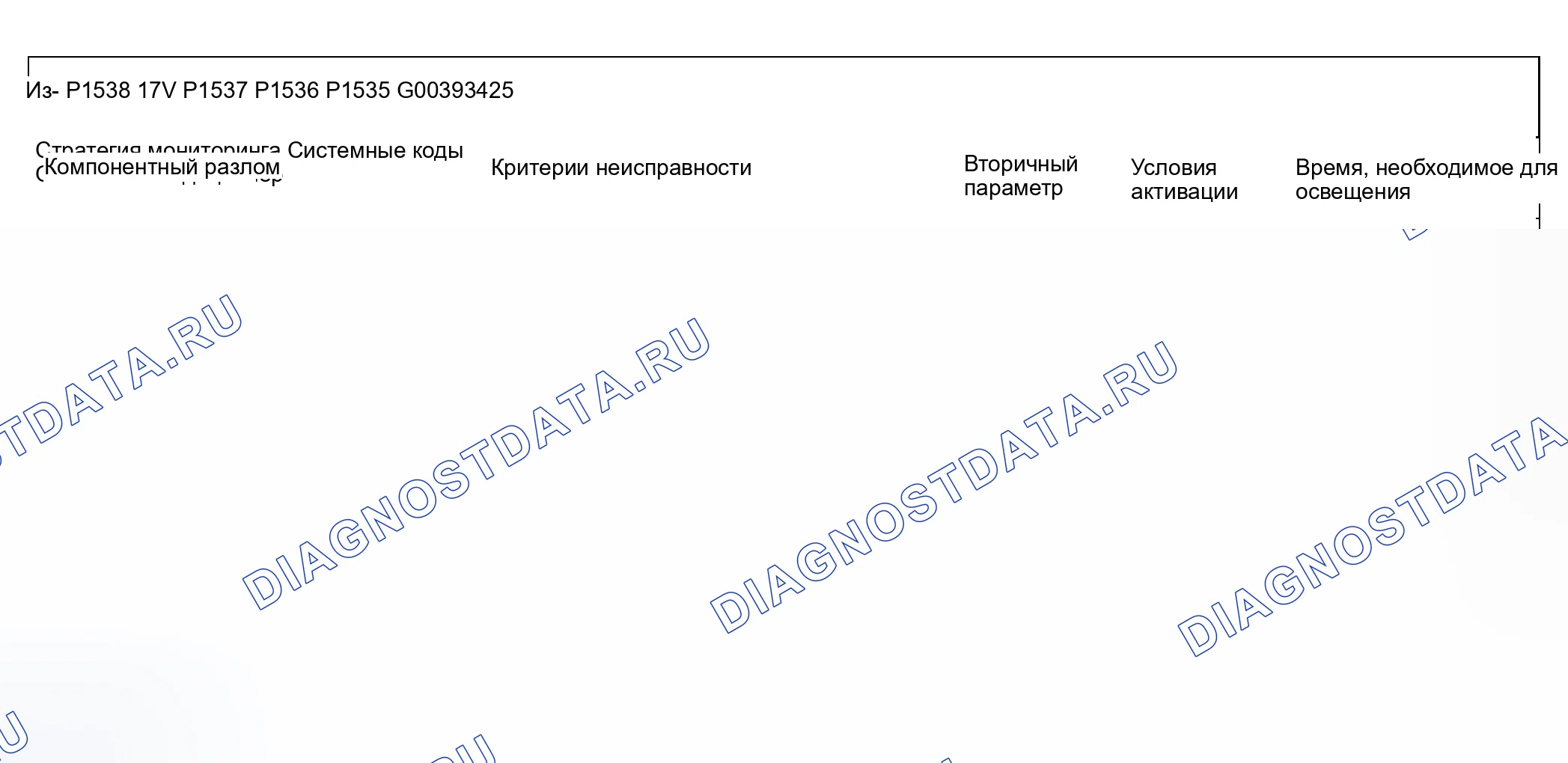 Рис. 36. Land Rover Discovery L318