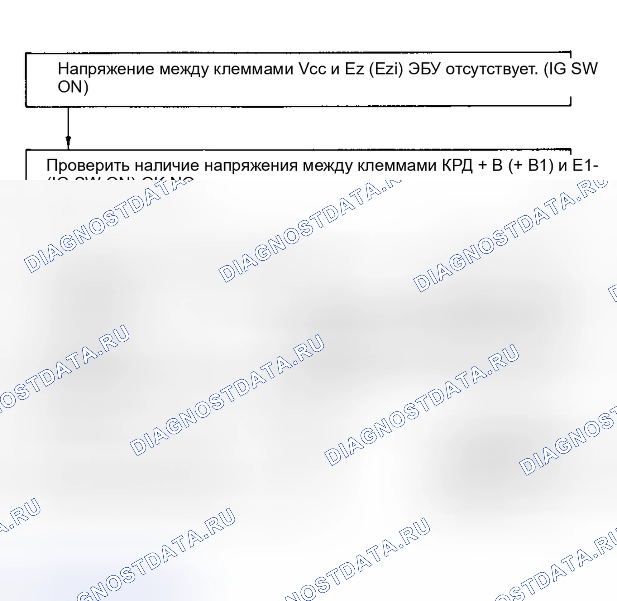 Рис. 62: Блок-схема 41/проверка кода № 6, клеммы Vcc - сигнал датчика положения дроссельной заслонки E2 (E21). Toyota 4Runner II