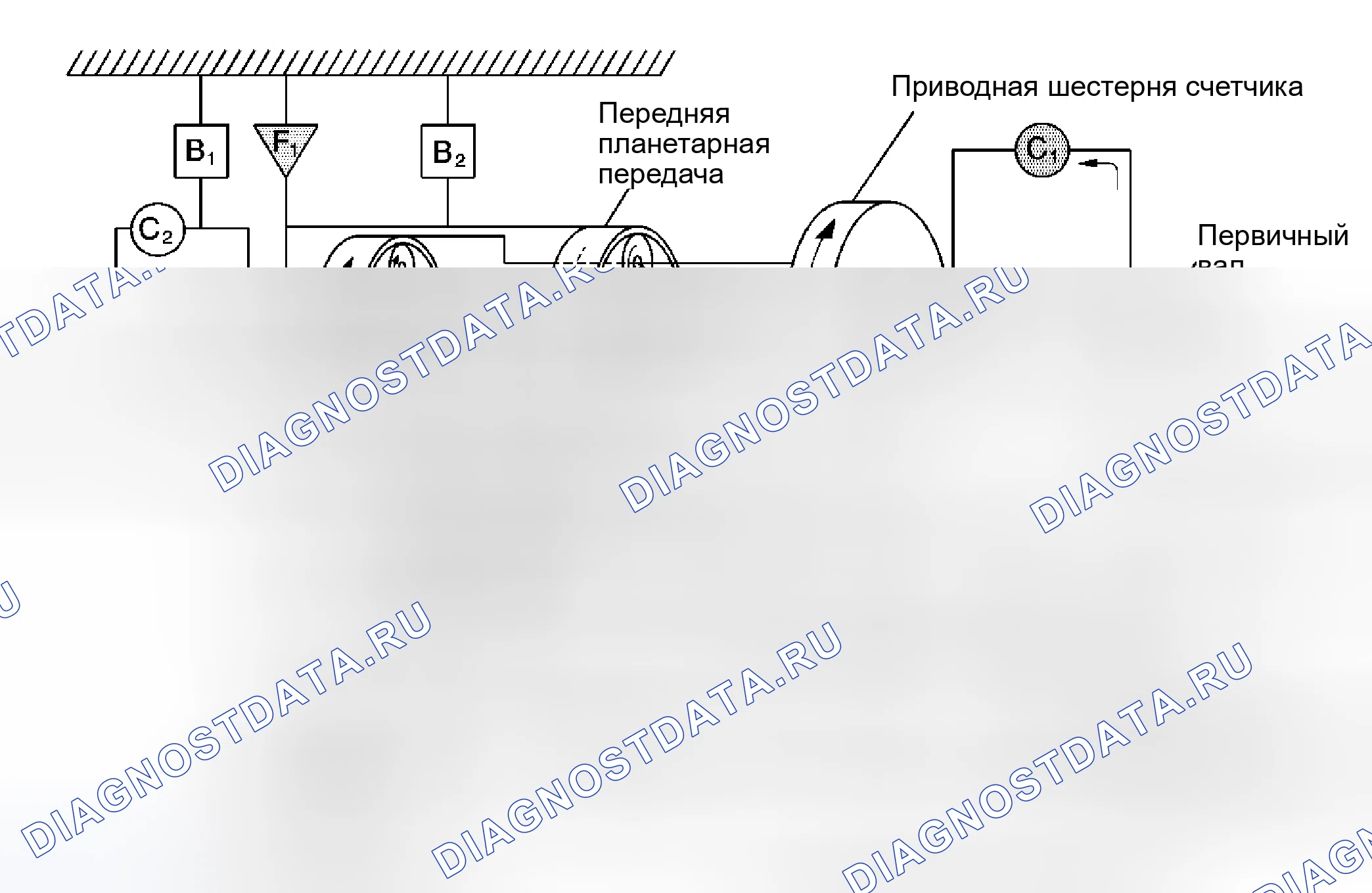 Рис. 19: Диапазон привода, первая передача (положение D, 3 или 2). Kia Ceed ED рестайлинг