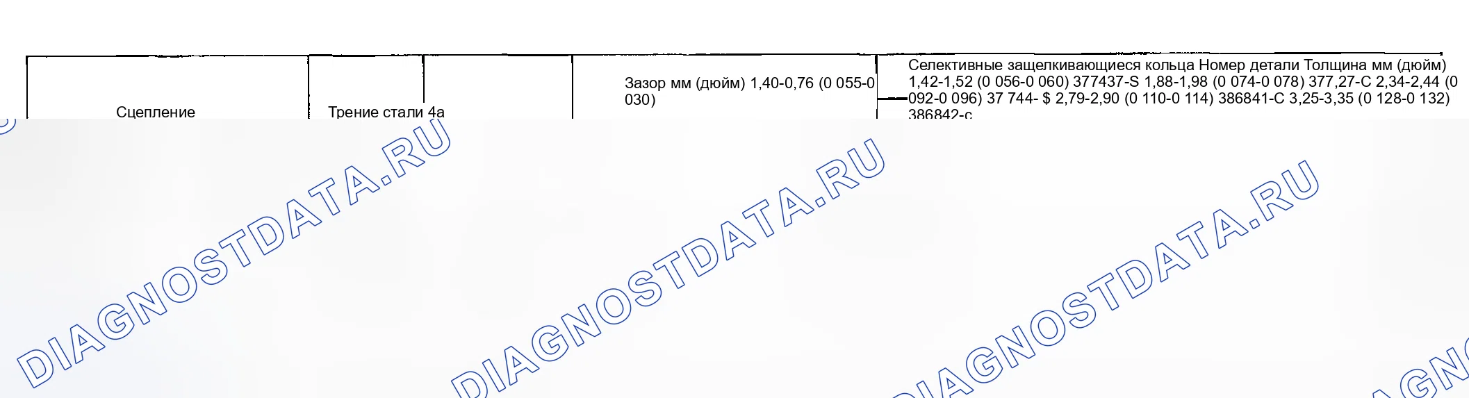 Рис. 996: ПЕРЕДНИЙ БЛОК СЦЕПЛЕНИЯ. Ford Pickup F250 Super Duty I