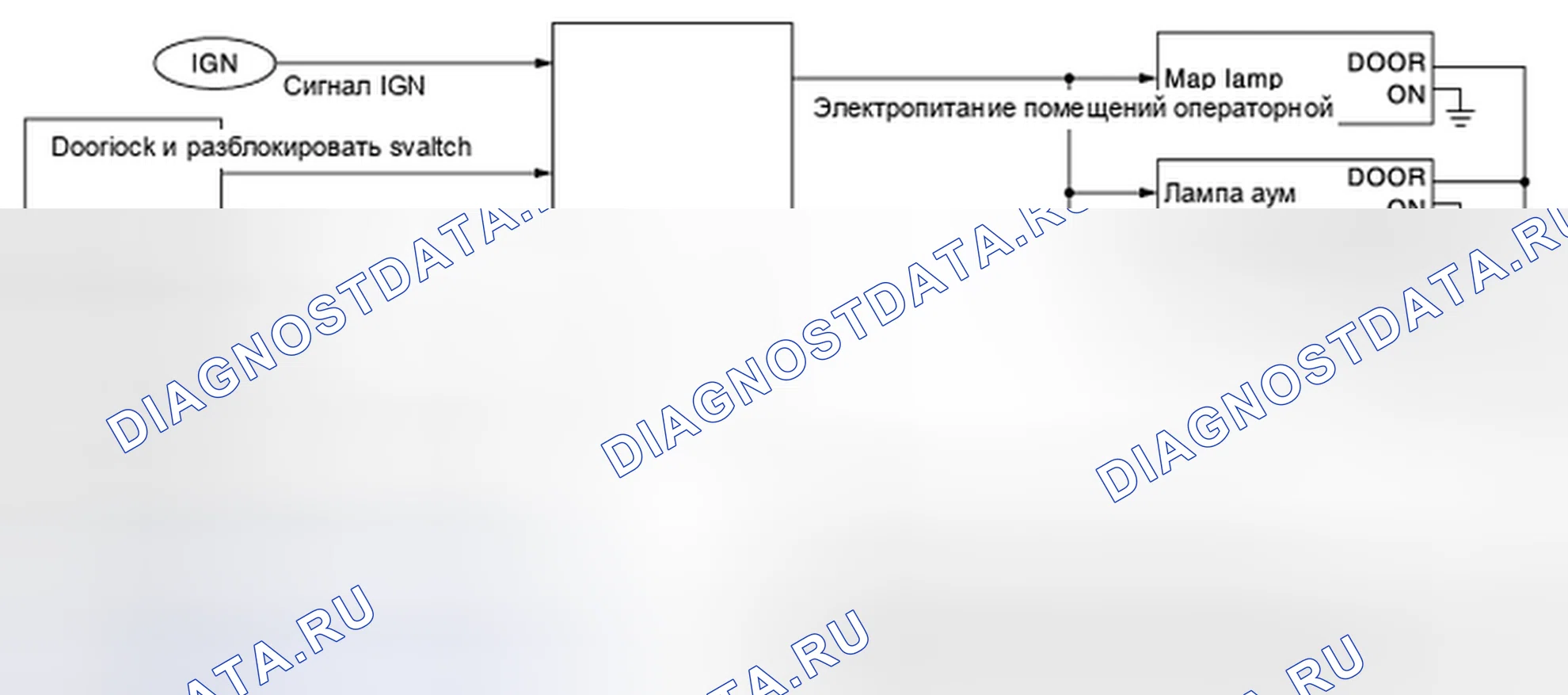 Рис. 4: БЕЗ ИНТЕЛЛЕКТУАЛЬНОГО КЛЮЧА. Nissan Cube III