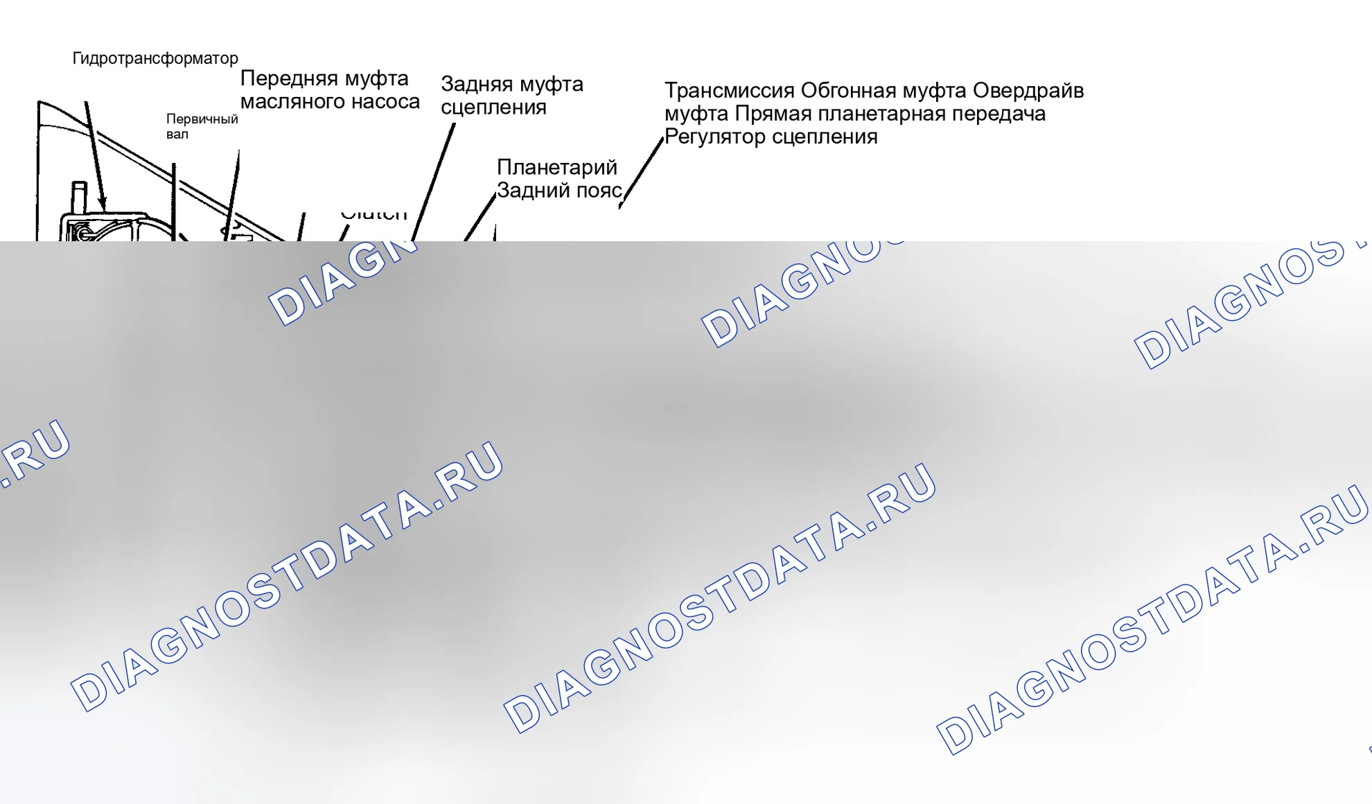 Рис. 187: ОПИСАНИЕ И РАБОТА. Dodge Cab & Chassis R2500 AD pre