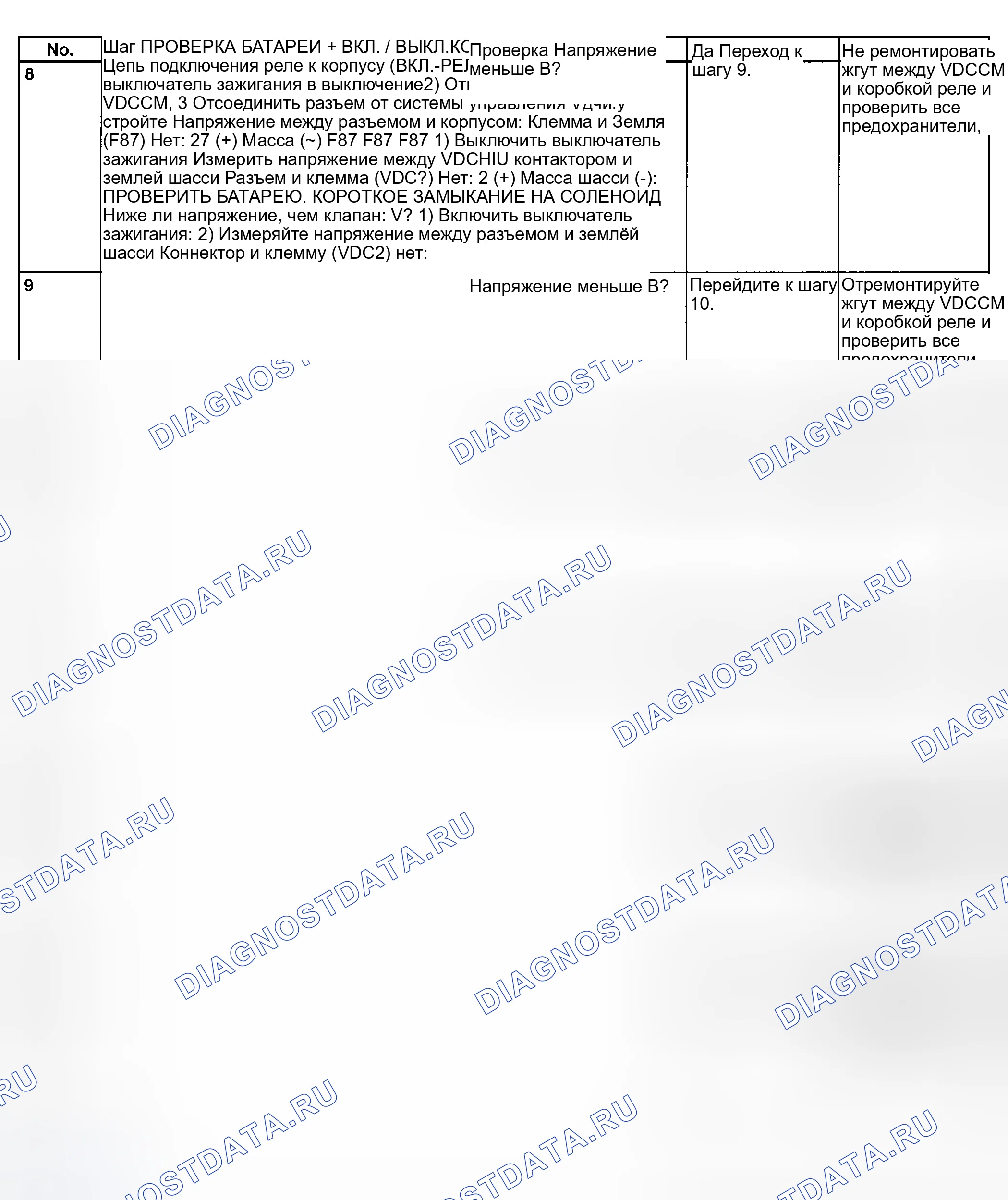 Рис. 241: Диагностическая карта - Код неисправности 51 - С монитором выбора (реле клапана при отказе) - (2 из 3). Subaru Legacy BE/BH/BT