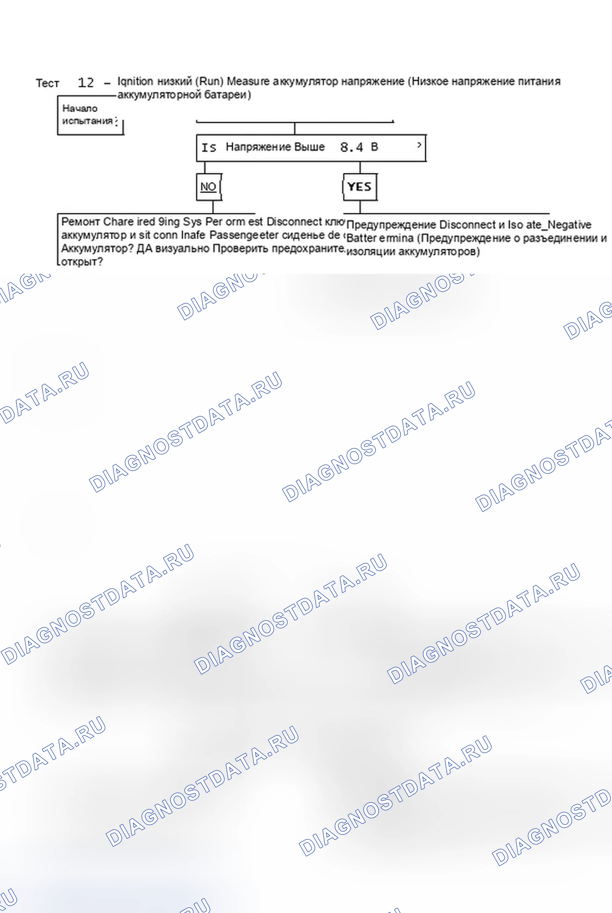 Рис. 50: Испытание 12 - Зажигание 2 низкое (прогон). Chrysler New Yorker XIII