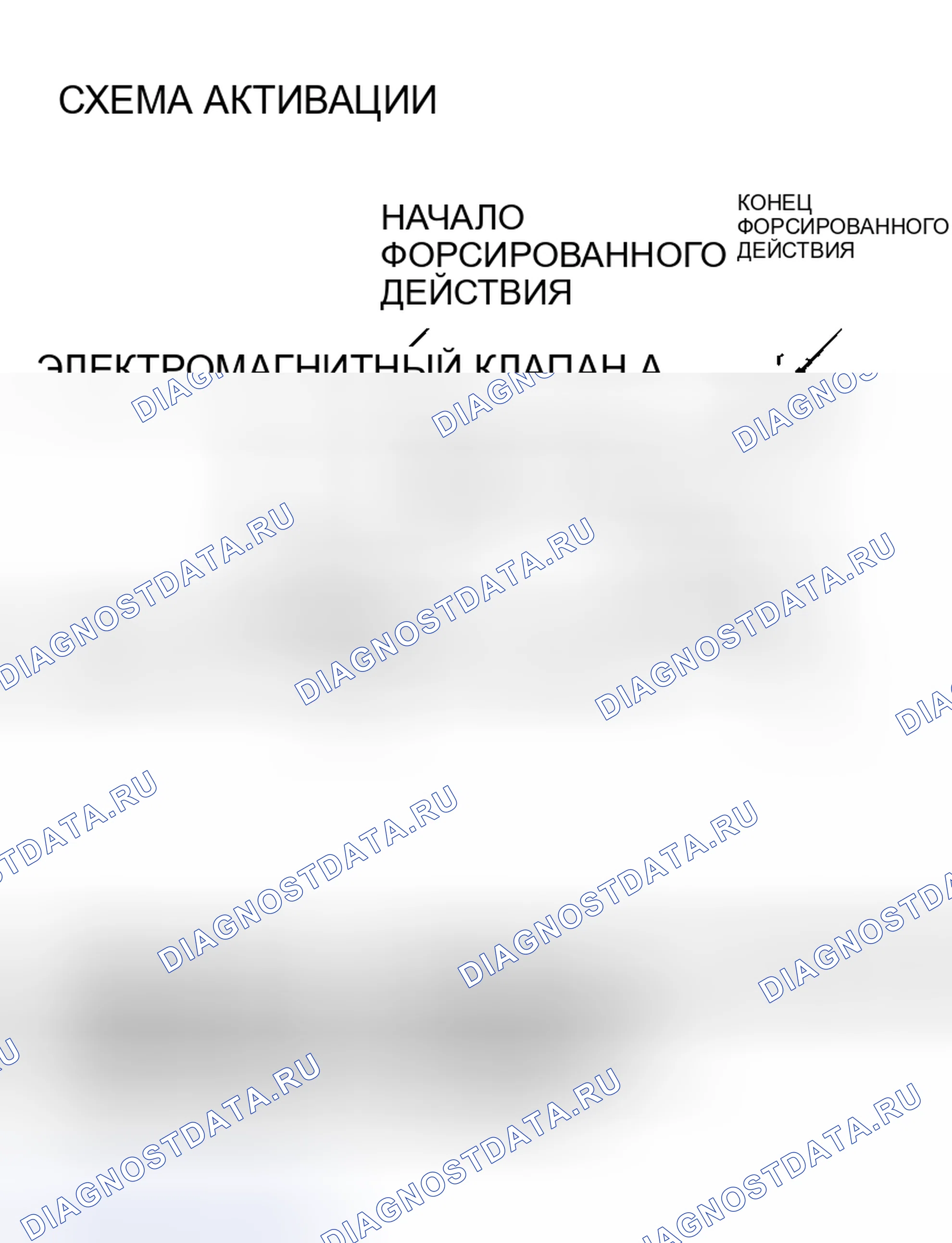 Рис. 88: ХАРАКТЕРИСТИКИ ИСПЫТАНИЯ ПРИВОДА. Mazda MX-5 NA