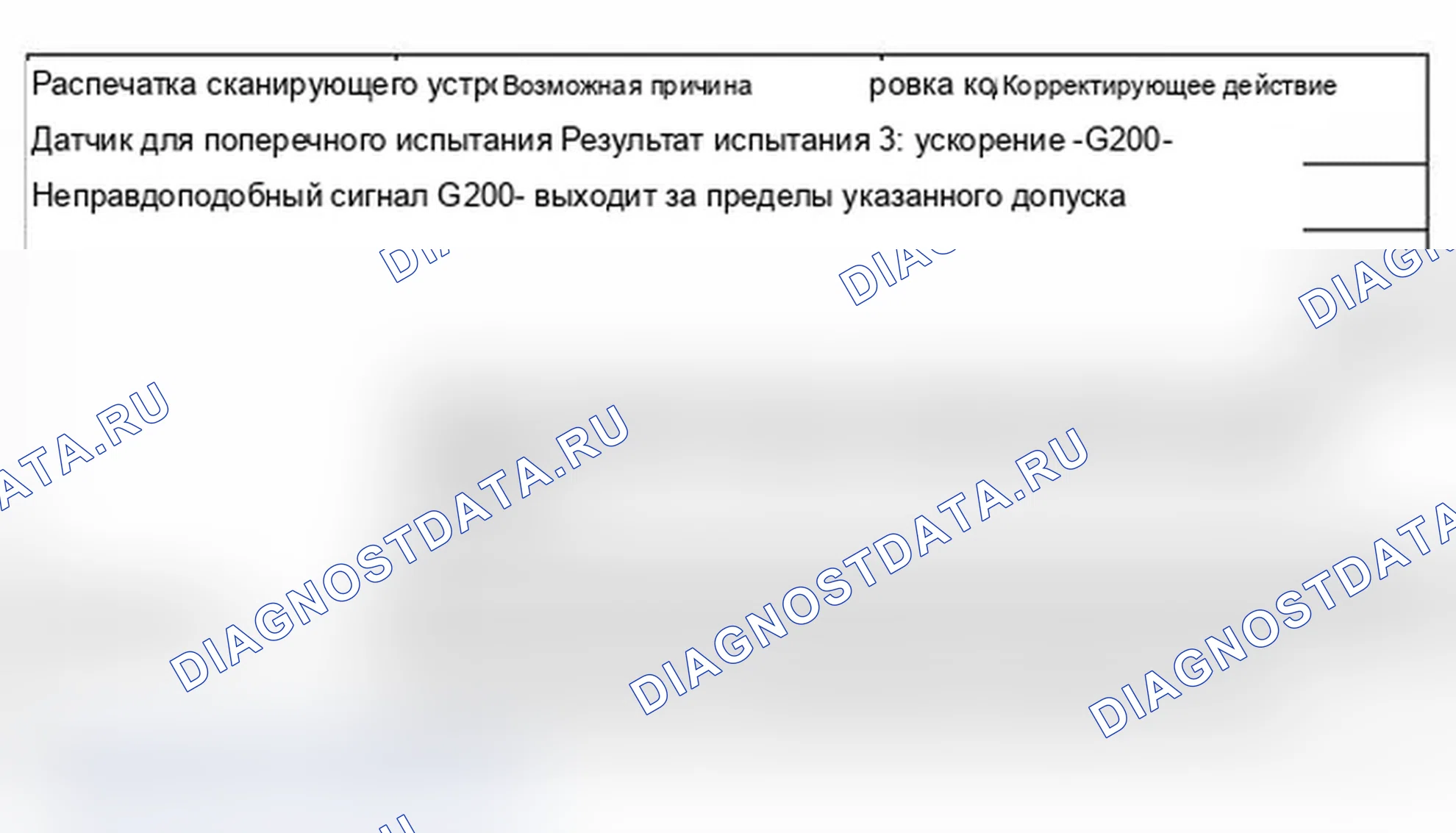 Рис. 380. Audi A6 C5