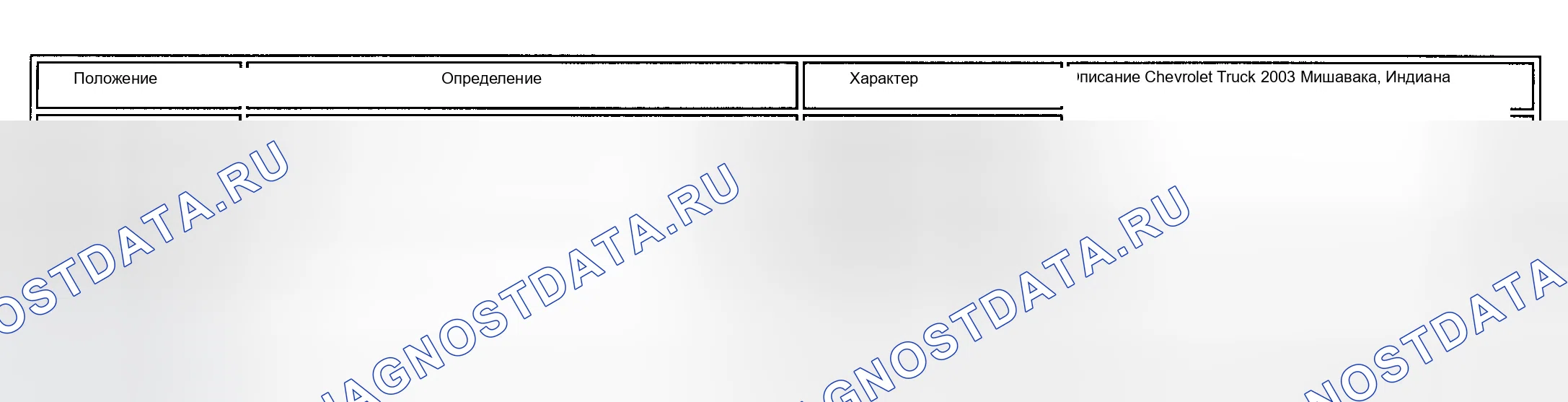 Рис. 27. Chevrolet Chevy Express H2500 