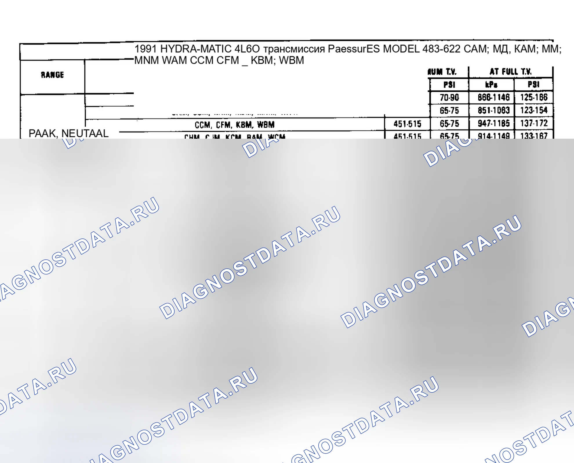 Рис. 34. Chevrolet Cab & Chassis R3500 