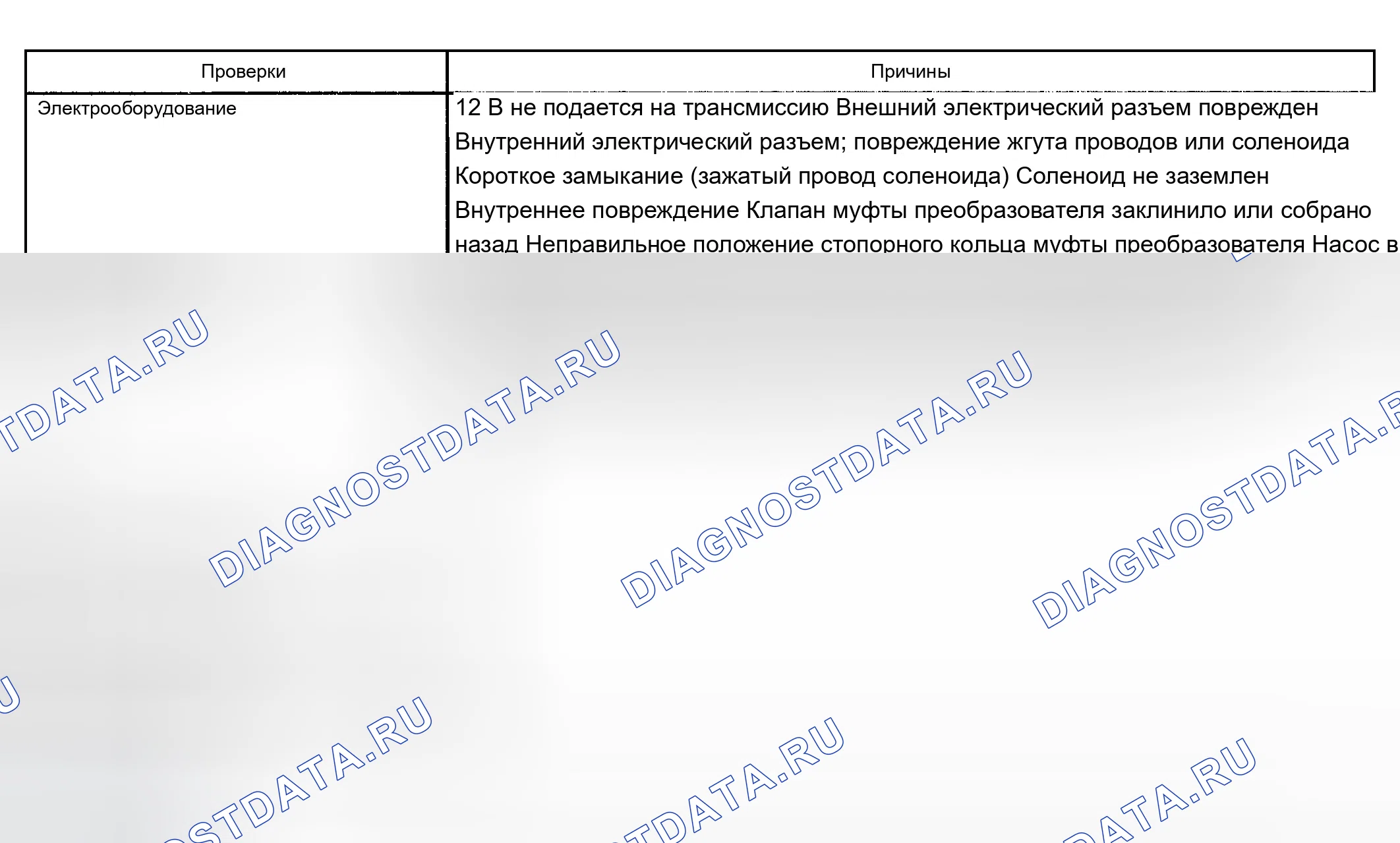 Рис. 448: Шудер сцепления гидротрансформатора (муфта блокировки гидротрансформатора). Chevrolet TrailBlazer I