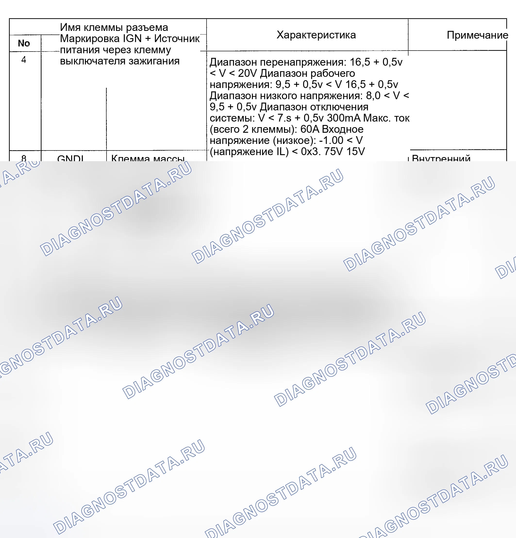 Рис. 15: СПИСОК КЛЕММ РАЗЪЕМА. Geely Preface I
