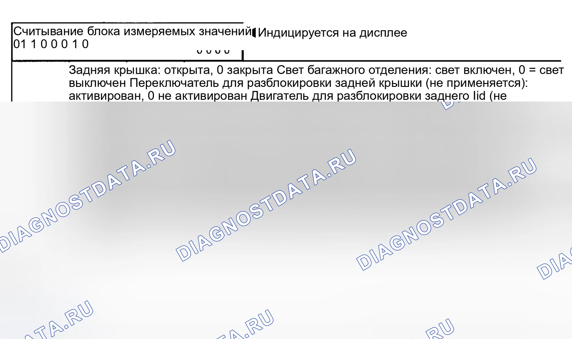 Рис. 8: ФУНКЦИОНАЛЬНЫЙ РЕЖИМ 08: СЧИТЫВАНИЕ БЛОКА ИЗМЕРЕННЫХ ЗНАЧЕНИЙ. Audi S4 B5