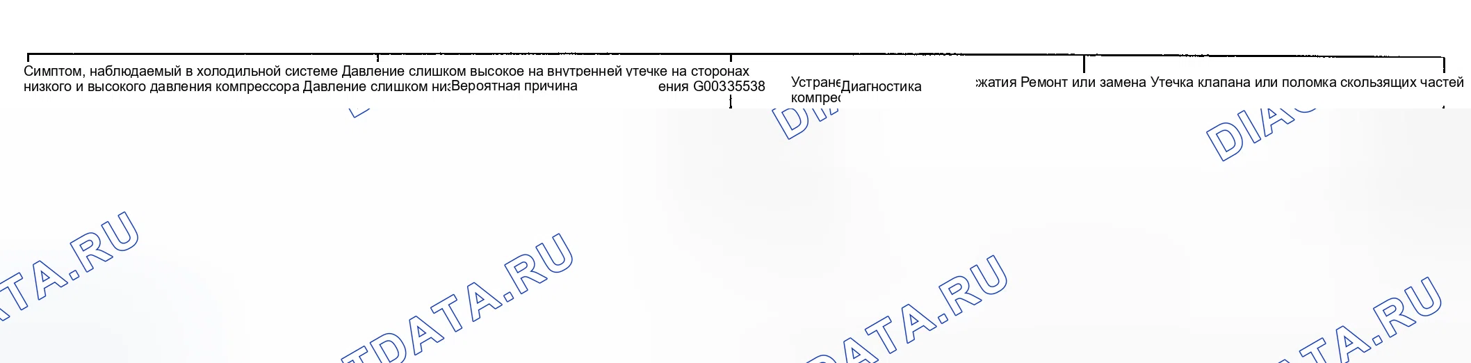 Рис. 38. Hyundai Accent II