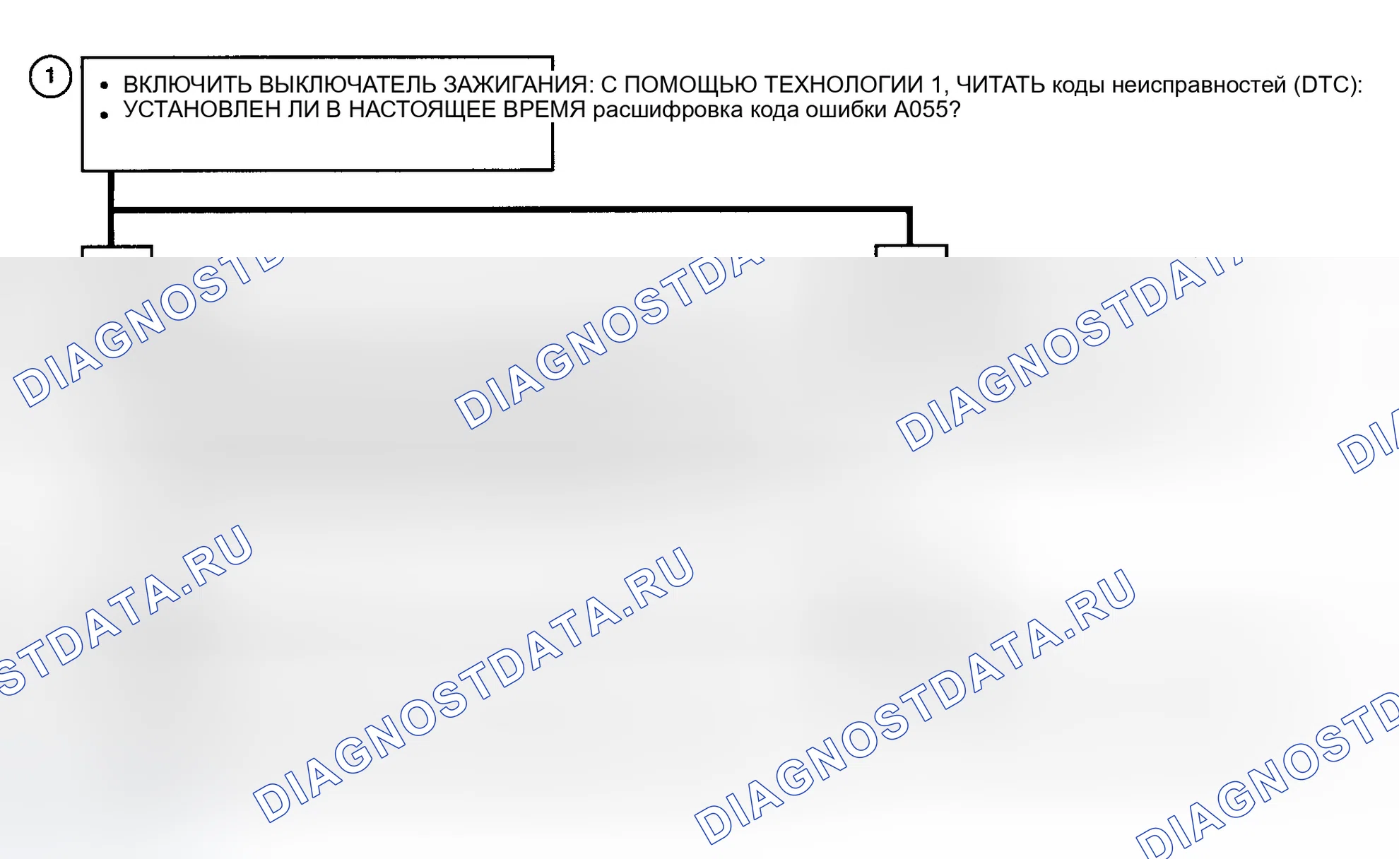 Рис. 60: Блок-схема расшифровка кода ошибки A055 (Prizm) Неисправность EBCM. Geo Prizm II