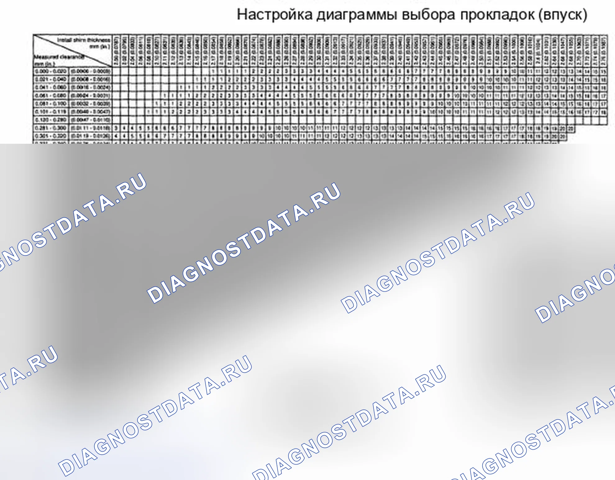 Рис. 10. Hyundai Elantra IV