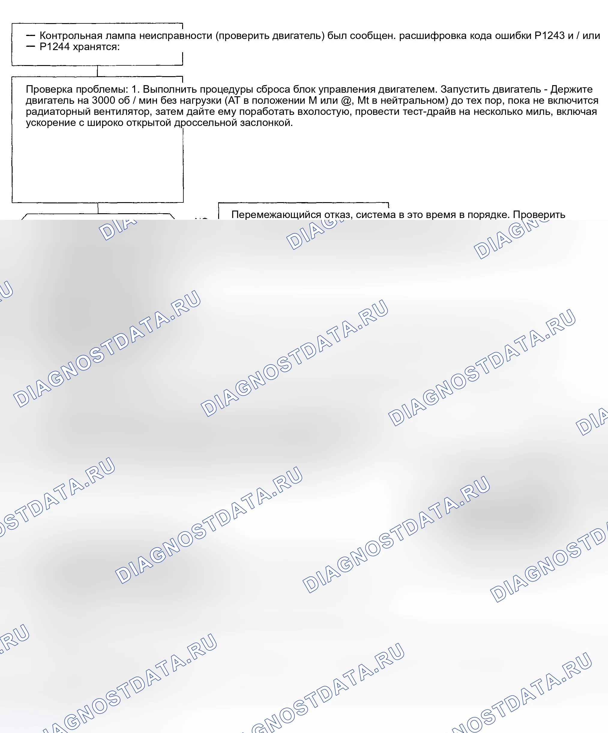 Рис. 79: расшифровка кода ошибки P1243 ИЛИ P1244: ПОЛОЖЕНИЕ ДРОССЕЛЬНОЙ ЗАСЛОНКИ. Acura NSX I