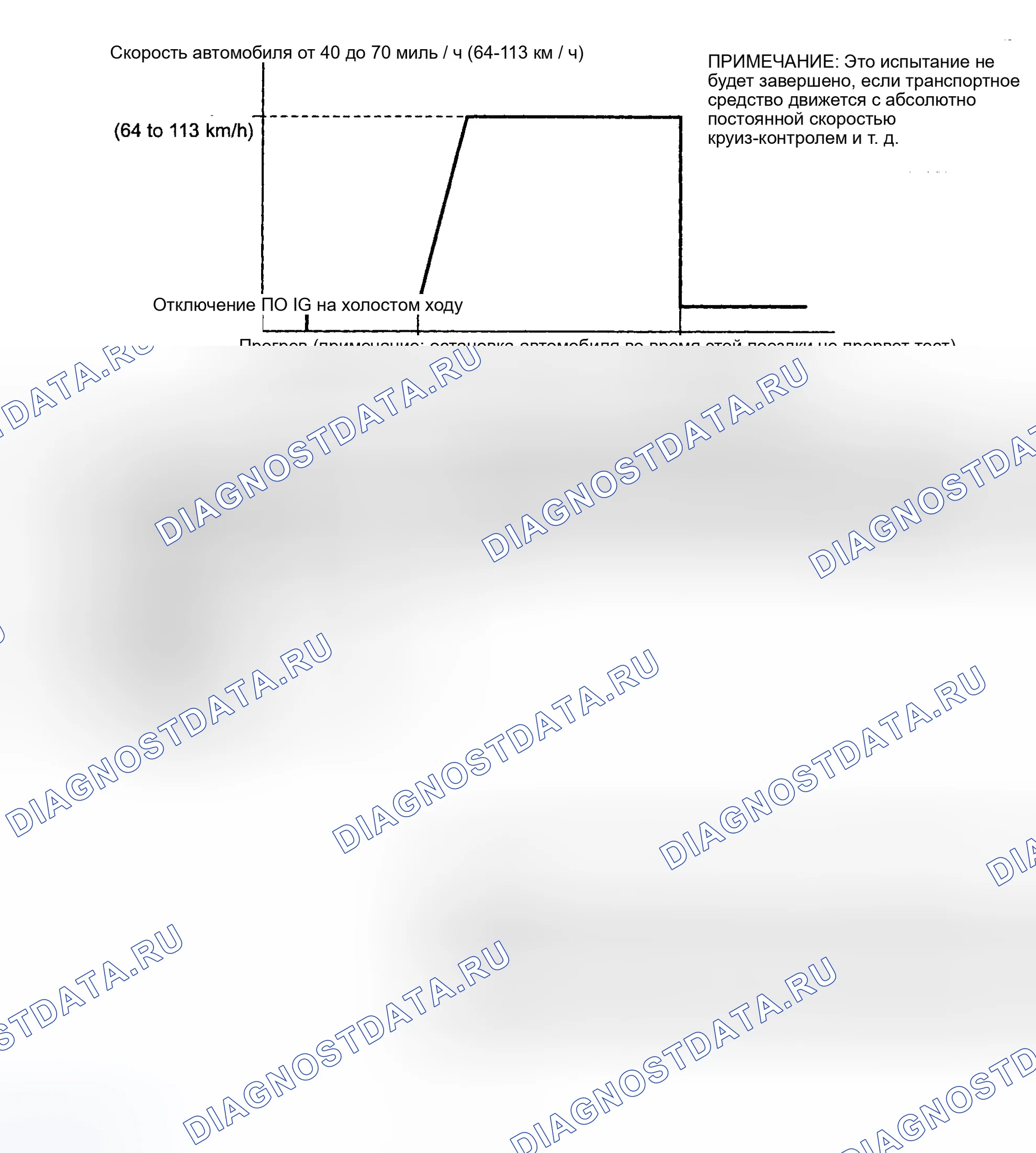 Рис. 1756: Подтверждение схемы вождения для монитора готовности. Toyota Camry XV30