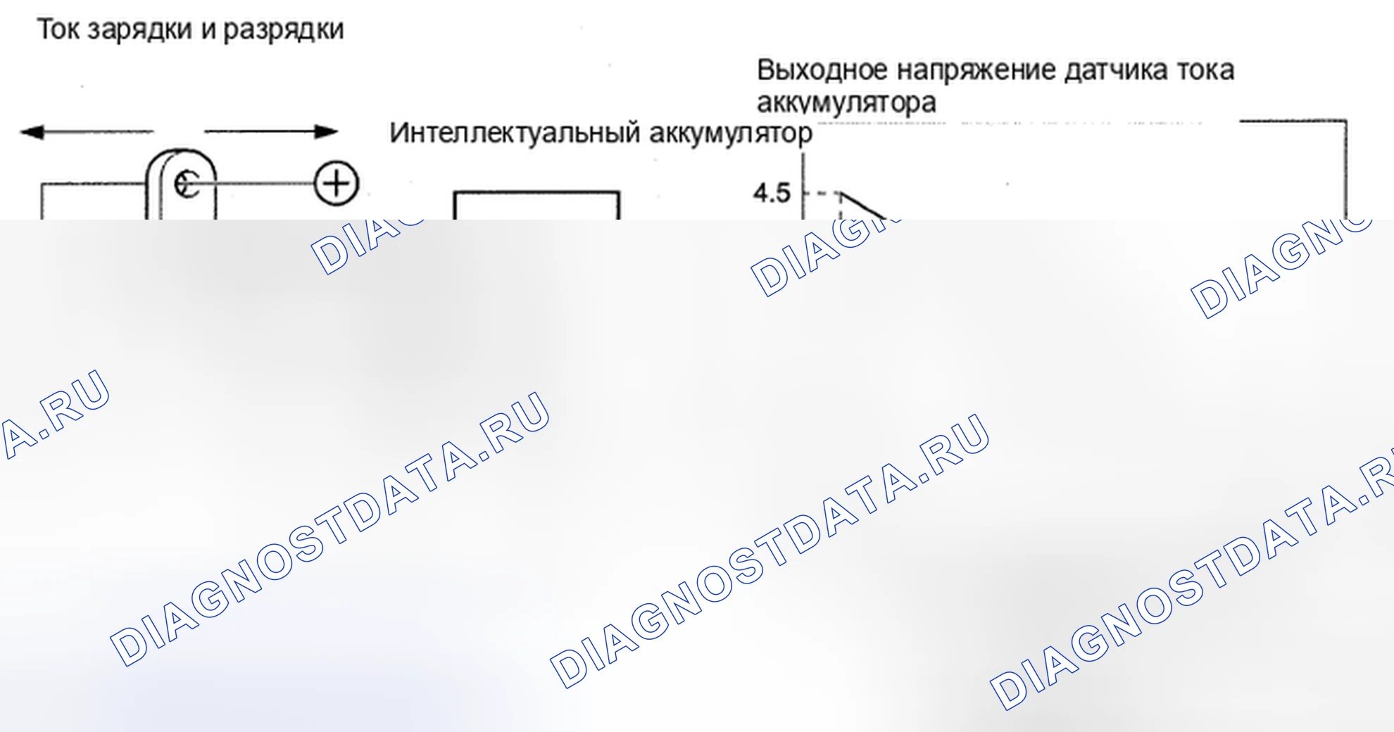 Рис. 24: ОПИСАНИЕ системы зарядки электрооборудования. Honda Accord IX