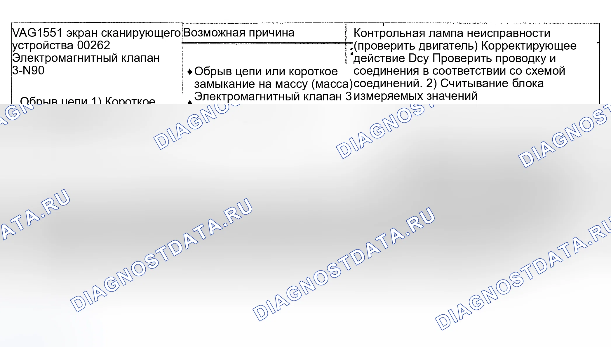 Рис. 72: 00262/P0763 расшифровка кода ошибки: ЭЛЕКТРОМАГНИТНЫЙ КЛАПАН No. Audi A6 C4