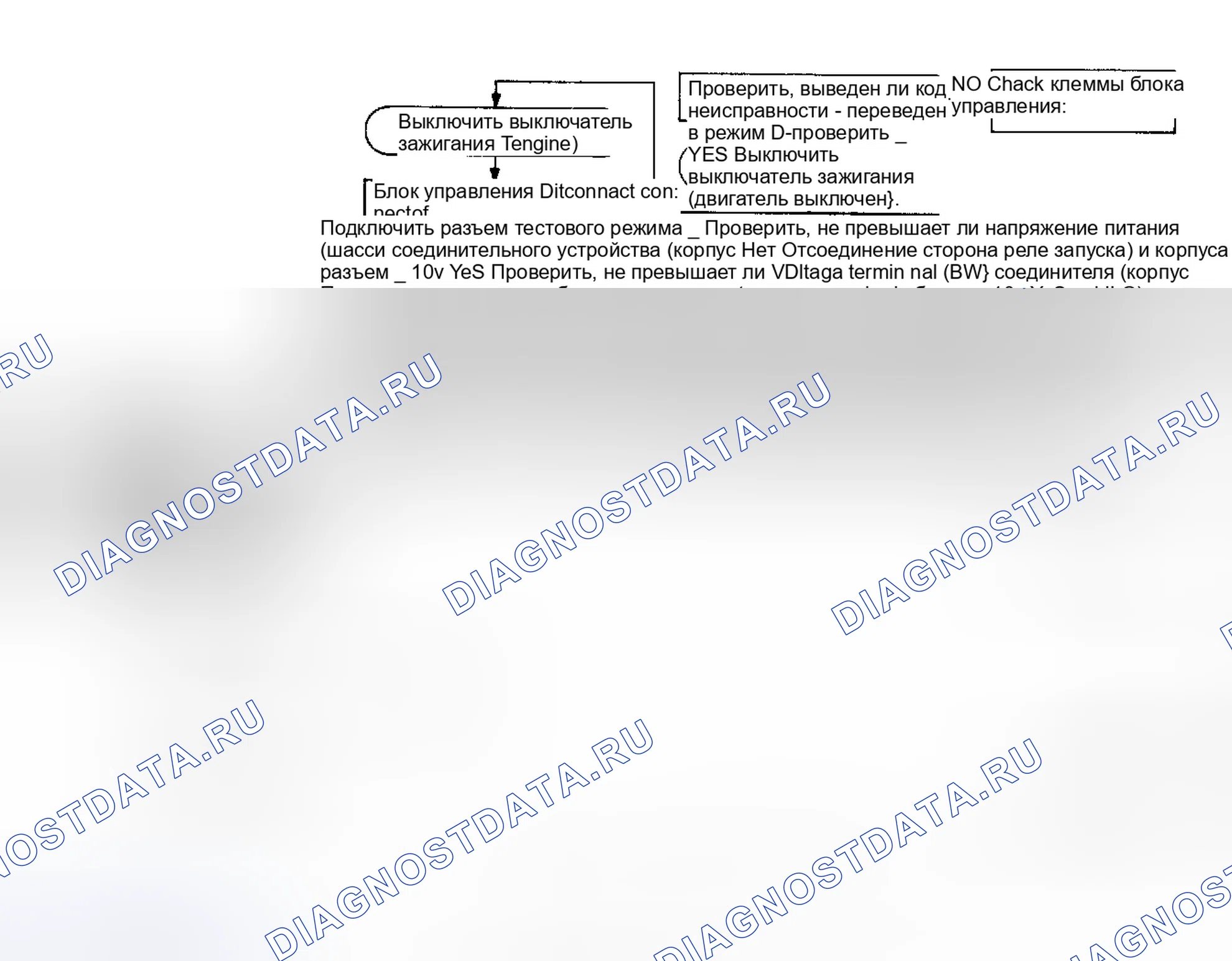 Рис. 68. Subaru XT I