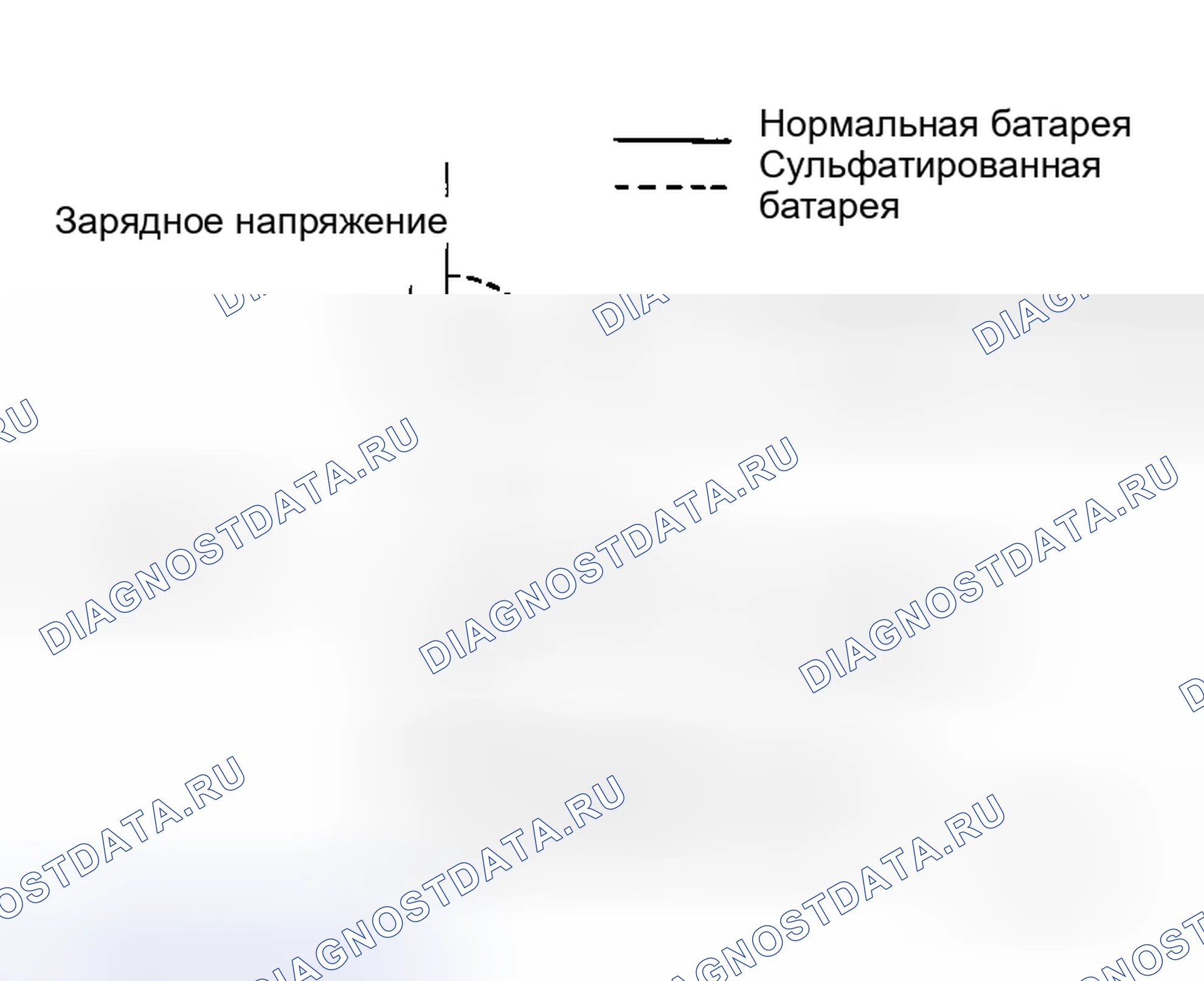 Рис. 39: Сульфатирование. Honda Jazz I