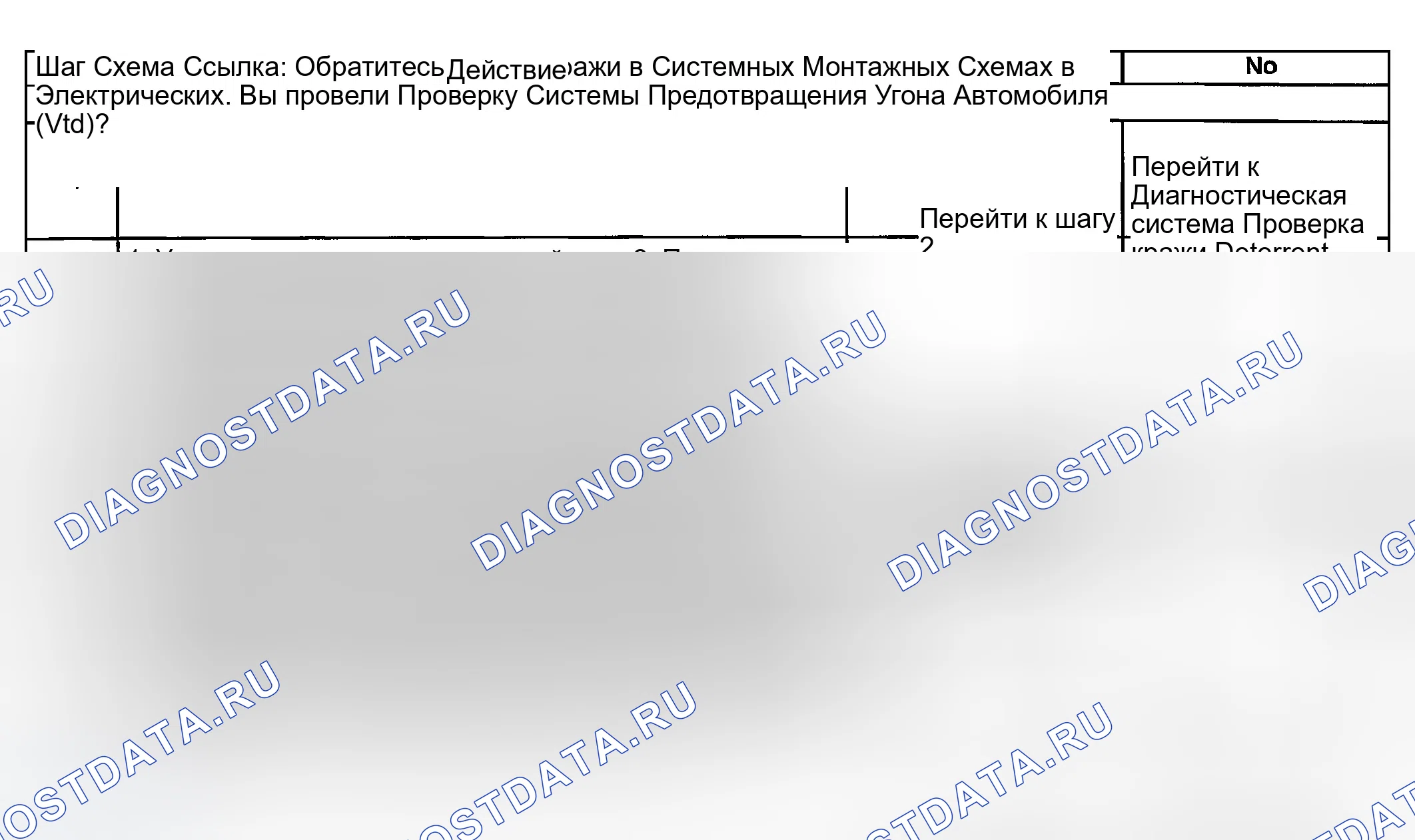 Рис. 283: Описание испытания. GMC Savana H2500 