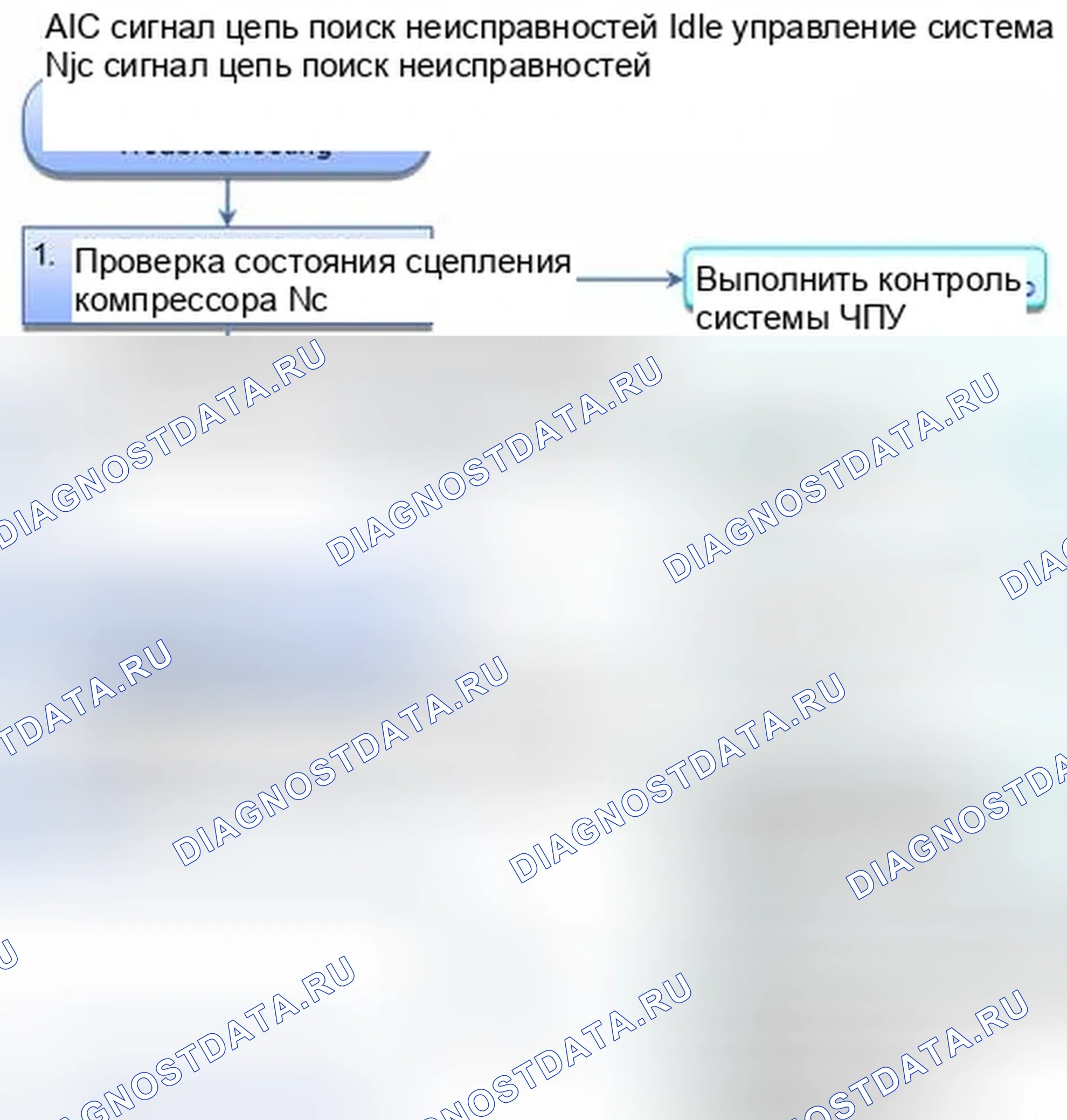 Рис. 45: Устранение неисправностей системы управления холостым ходом цепи сигнала A / C. Honda CR-V IV