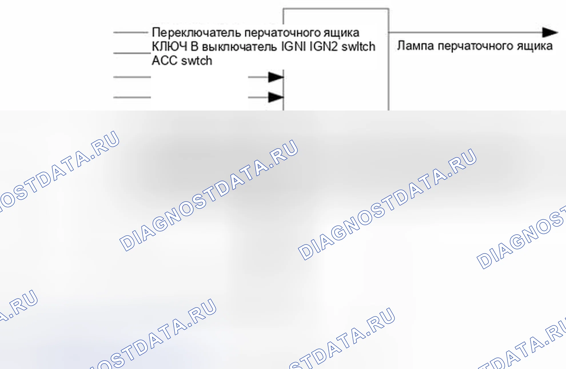 Рис. 43: Управление лампой в перчаточном боксе. Kia Optima III