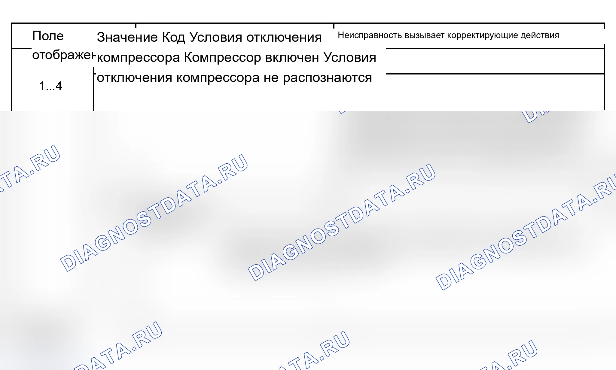 Рис. 175: Интерпретация условия отсечки компрессора для поля отображения 1-4:. Audi S6 C5