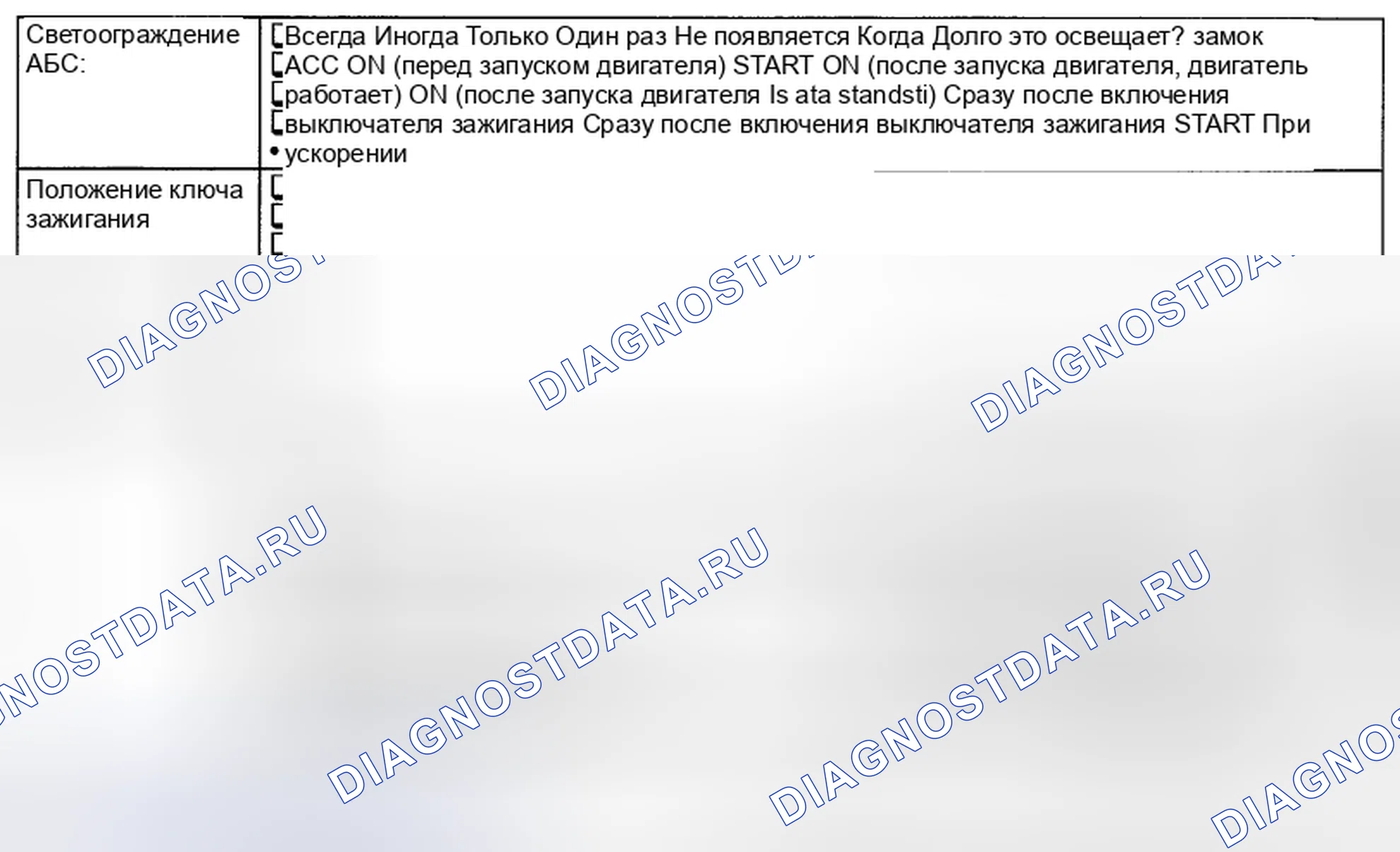 Рис. 121: СОСТОЯНИЕ СИГНАЛЬНОГО ОГНЯ АБС. Subaru Impreza WRX STI GR