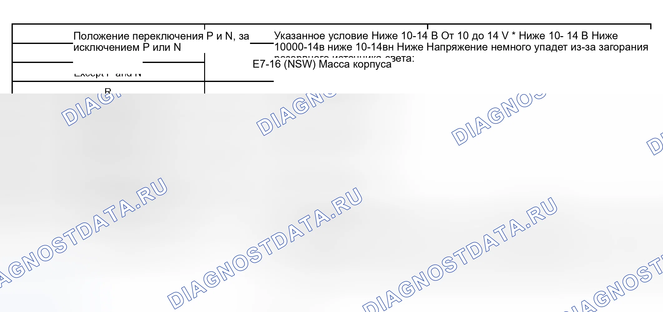 Рис. 149. Toyota Tundra I рестайлинг