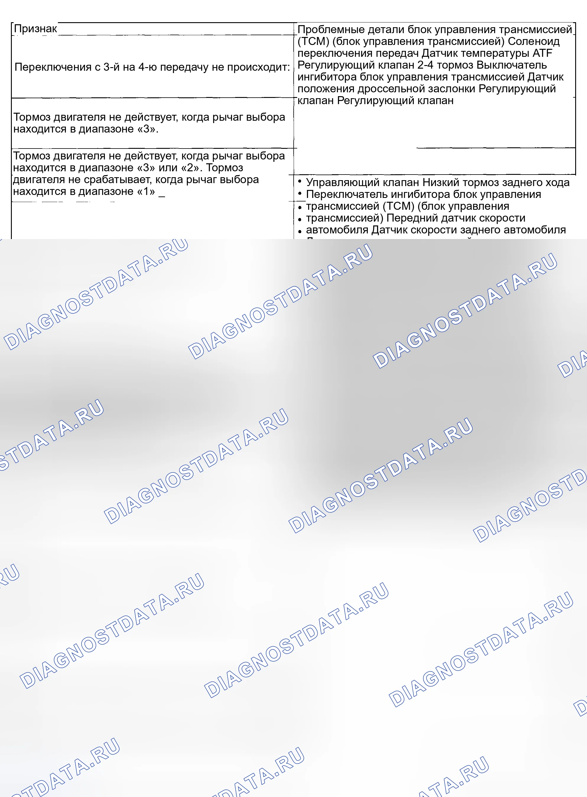Рис. 694. Subaru Impreza WRX GD/GG рестайлинг