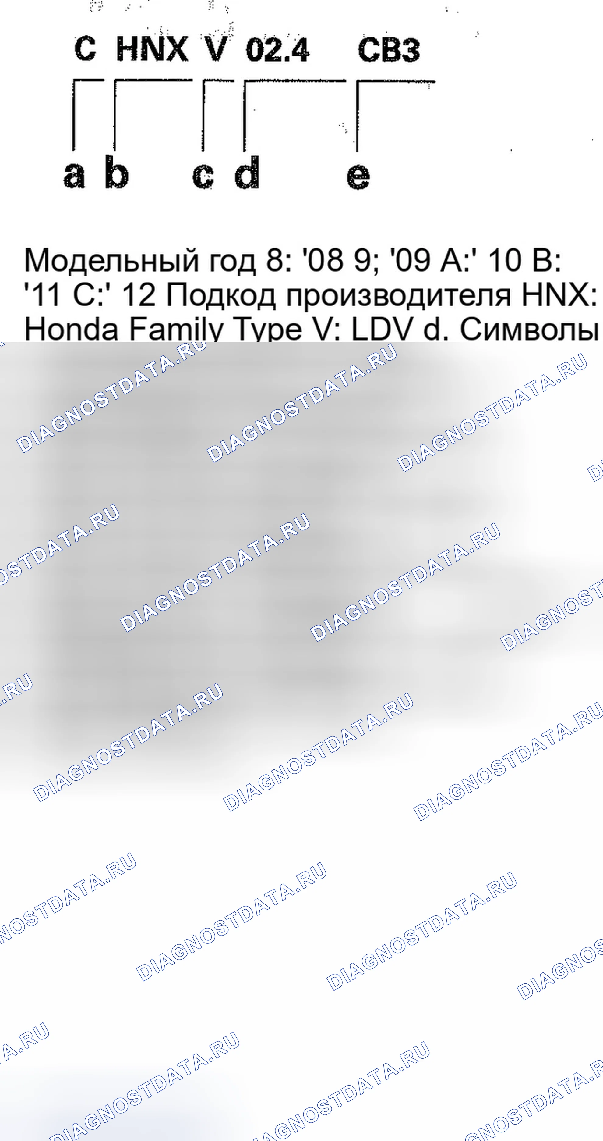 Рис. 69: Тестовая группа и испарительное семейство. Honda Accord VIII